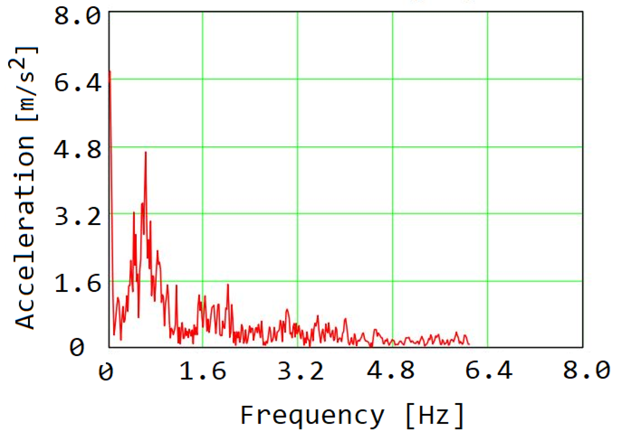 Mathematics 10 02104 g019