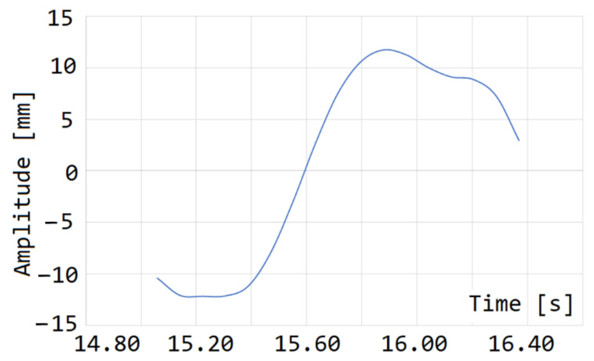 Mathematics 10 02104 g022