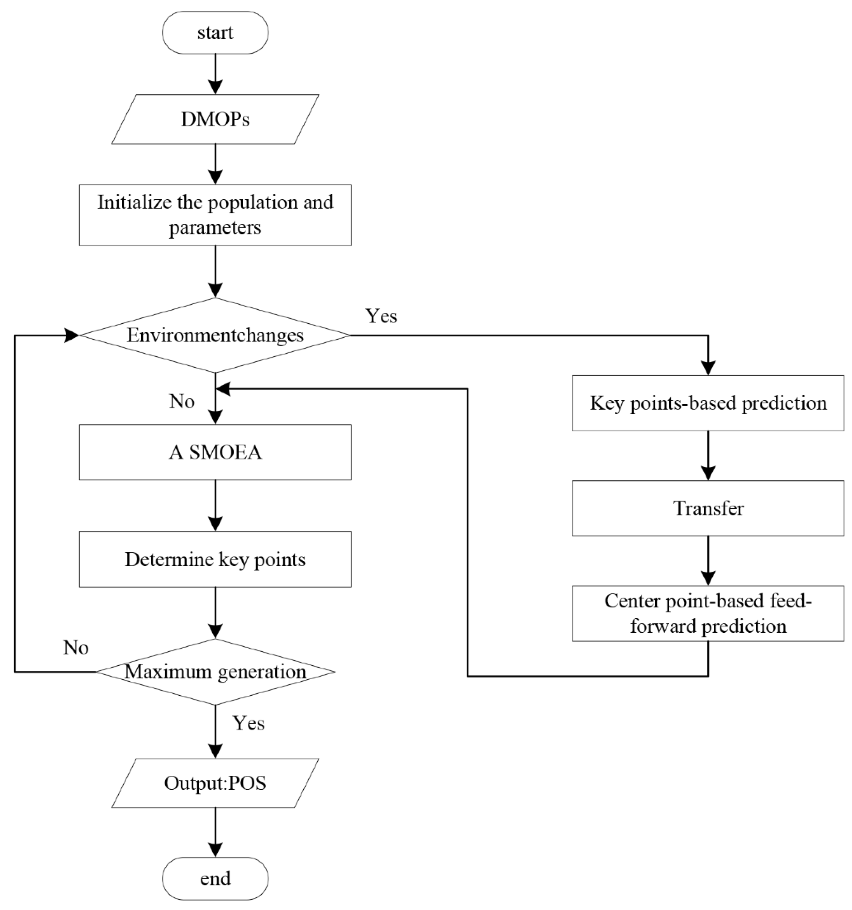 Mathematics 10 02117 g001 550