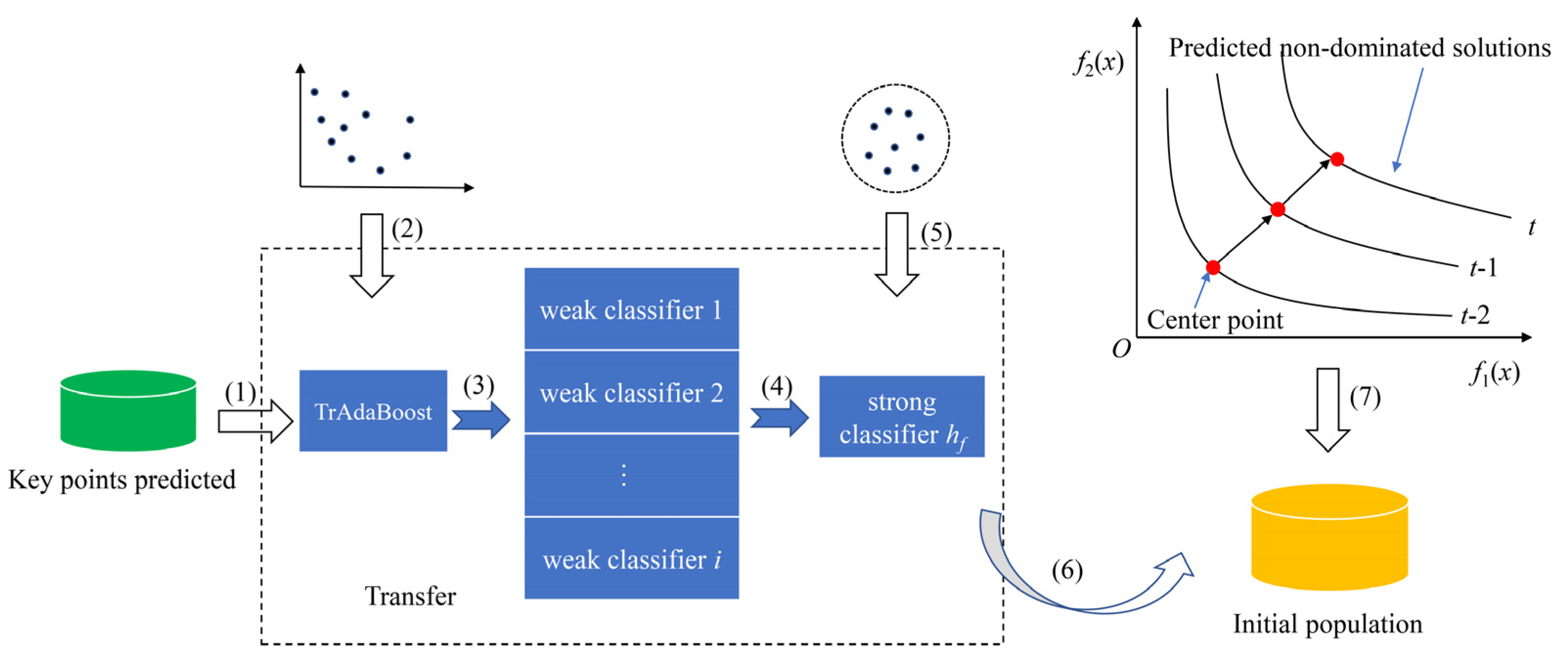 Mathematics 10 02117 g004 550