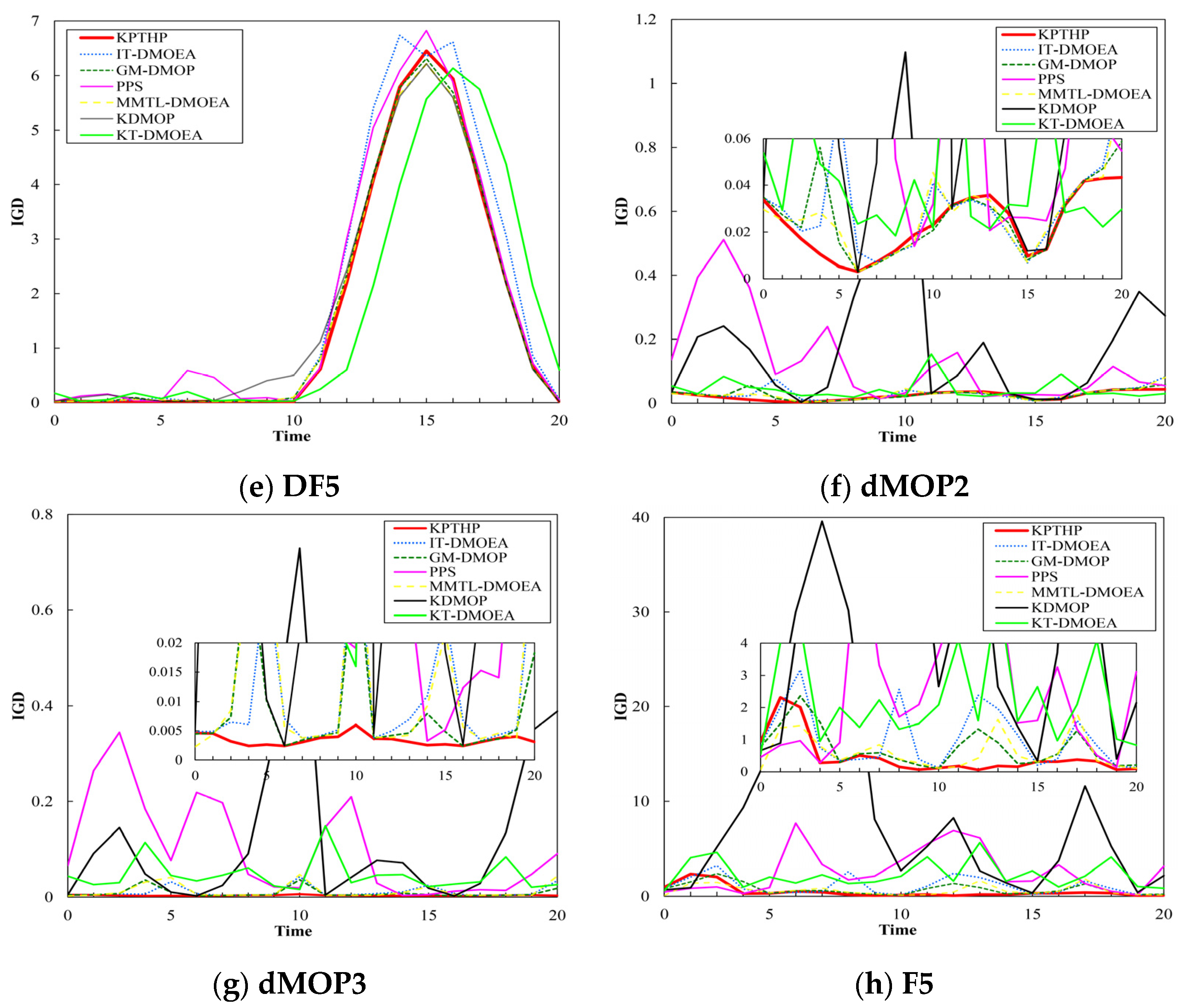 Mathematics 10 02117 g005b 550