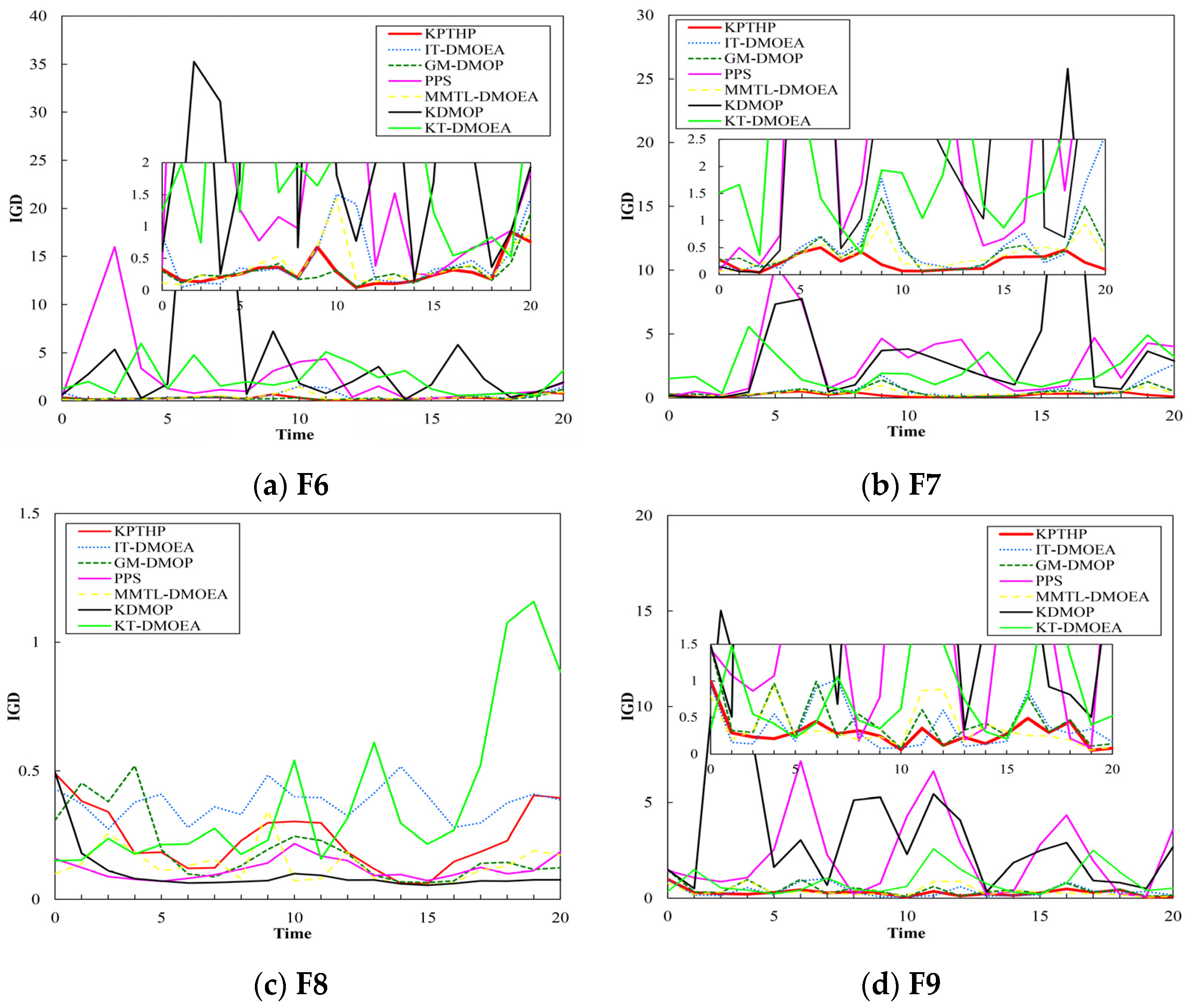 Mathematics 10 02117 g006a 550