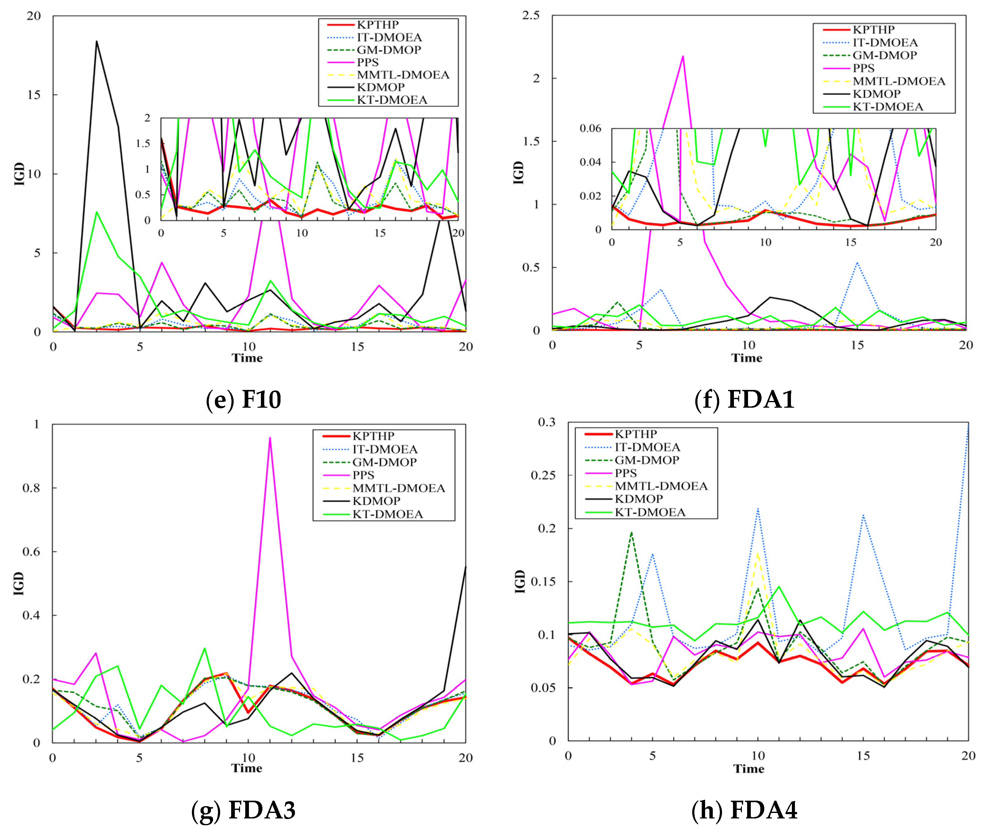 Mathematics 10 02117 g006b 550