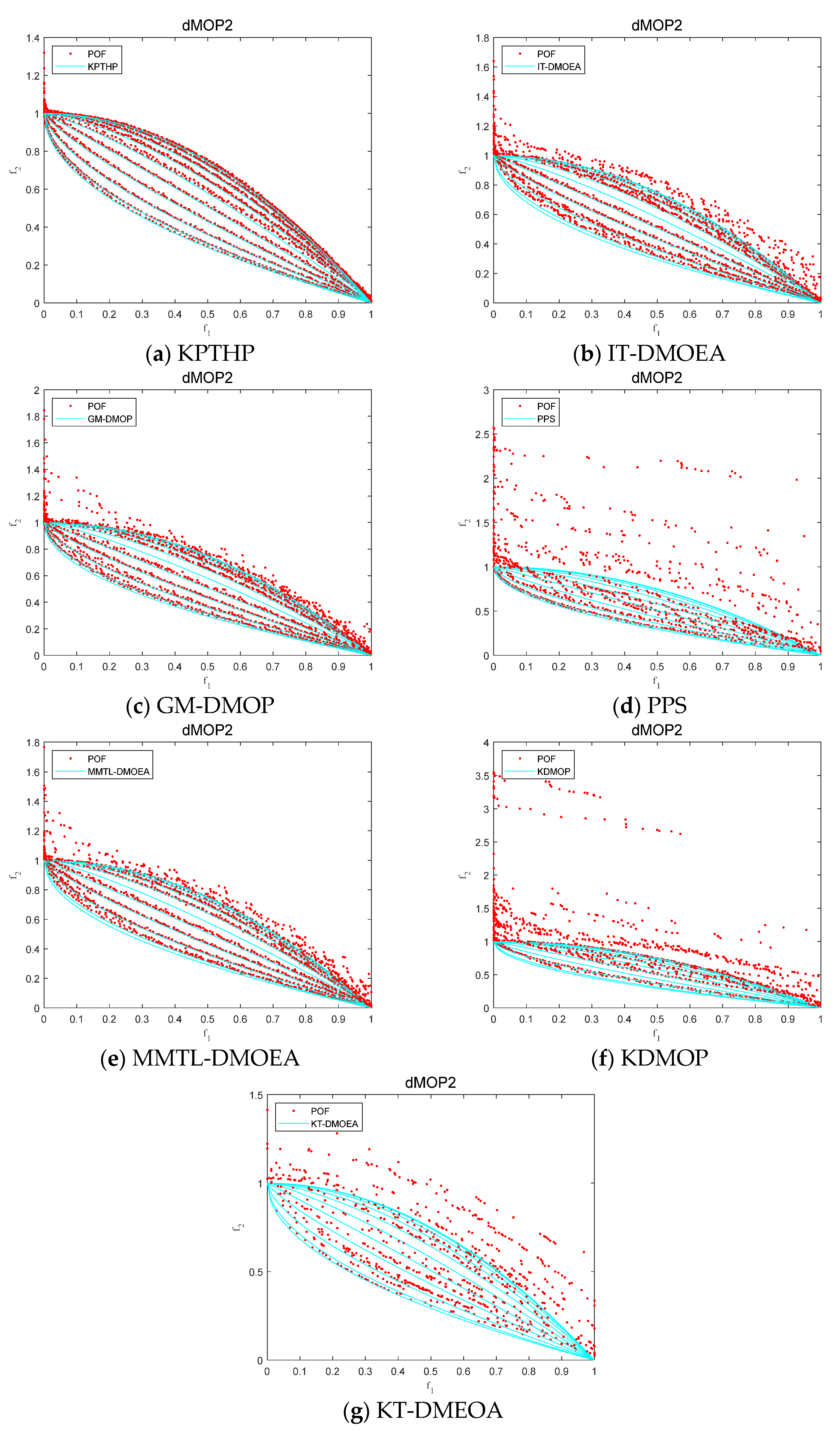 Mathematics 10 02117 g008 550