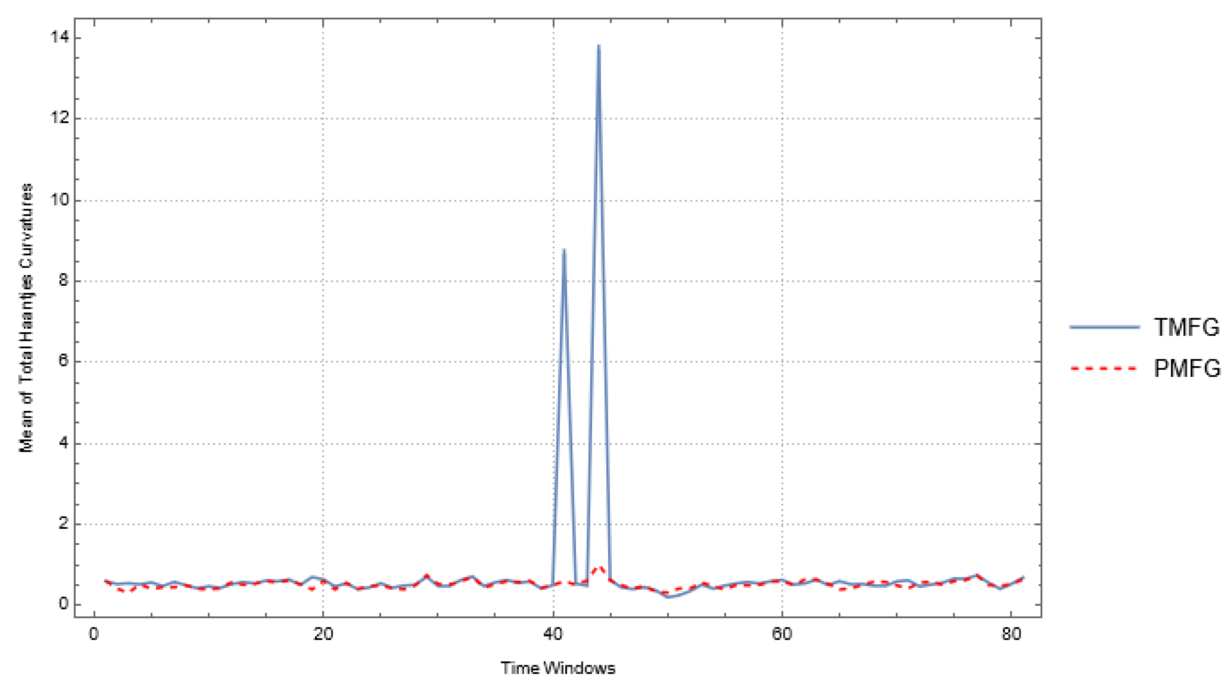 Mathematics 10 02118 g007