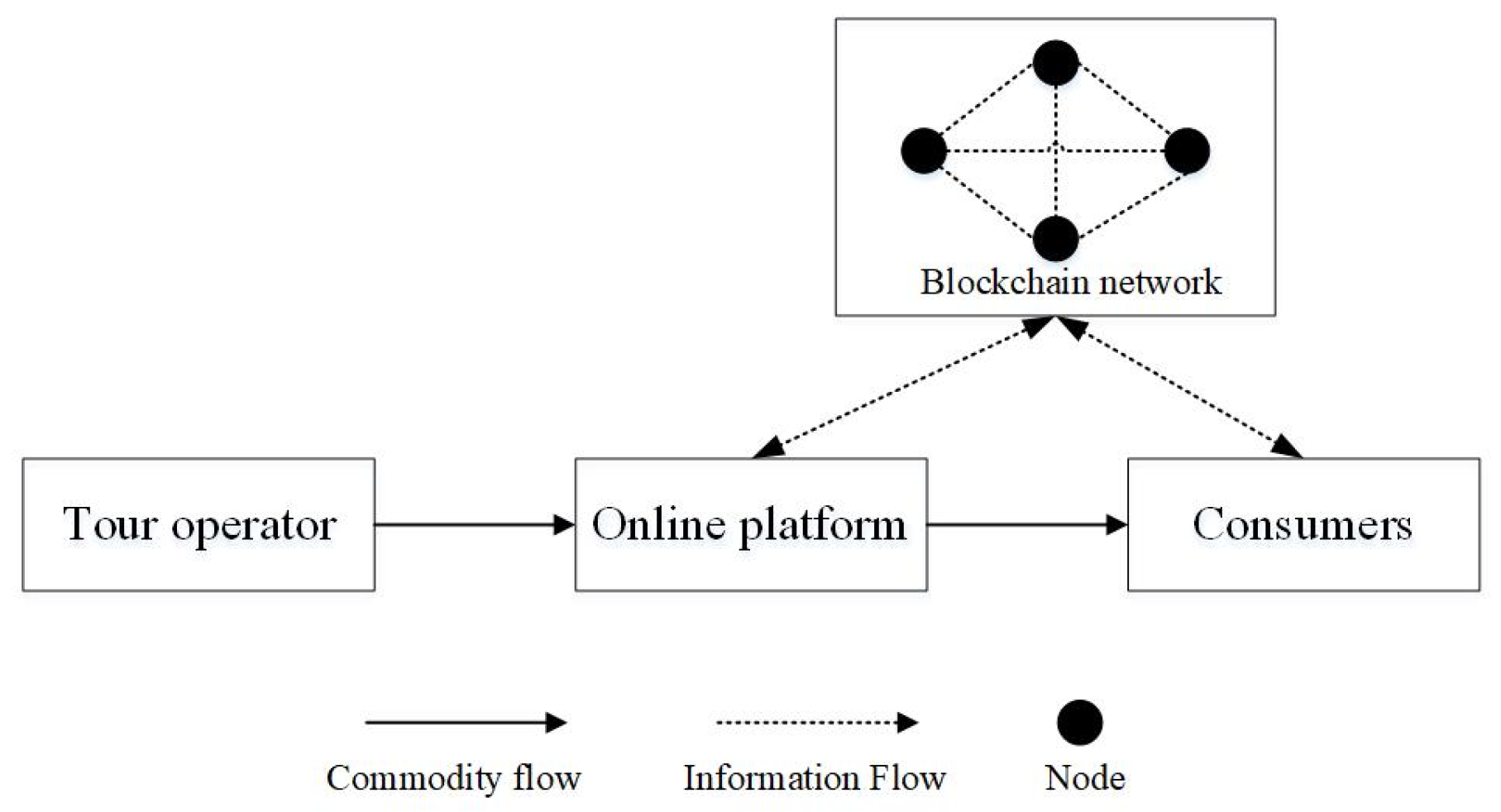 Mathematics 10 02119 g001 550