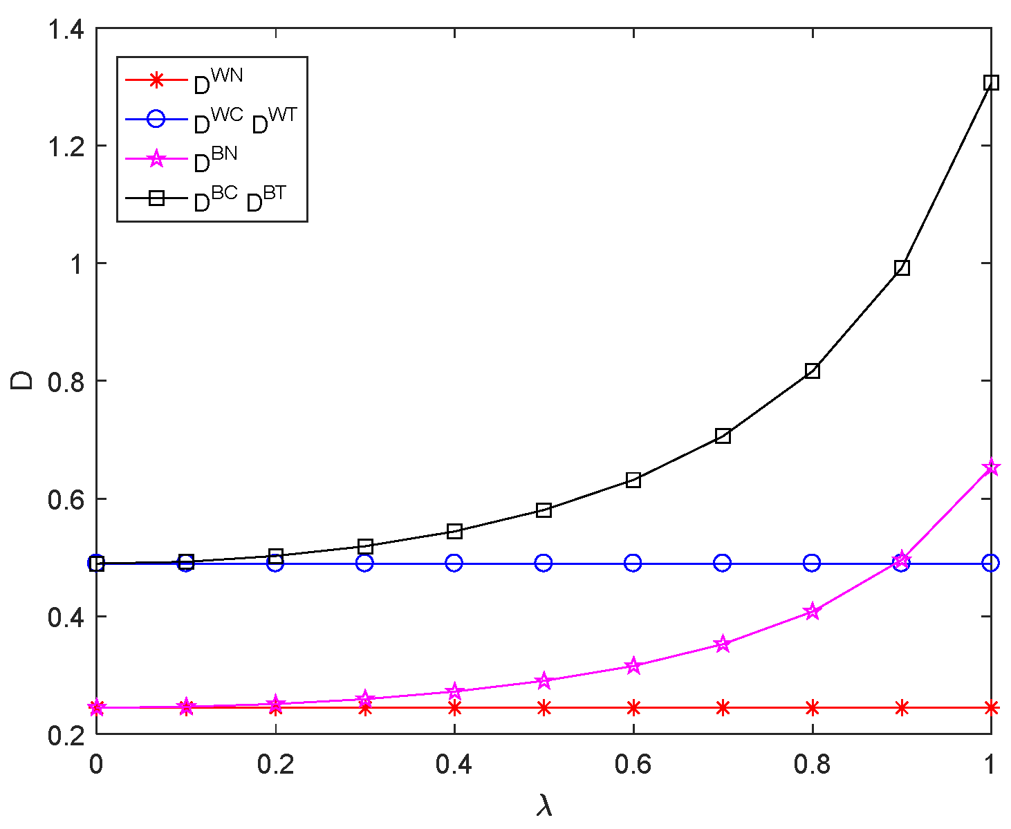 Mathematics 10 02119 g004 550