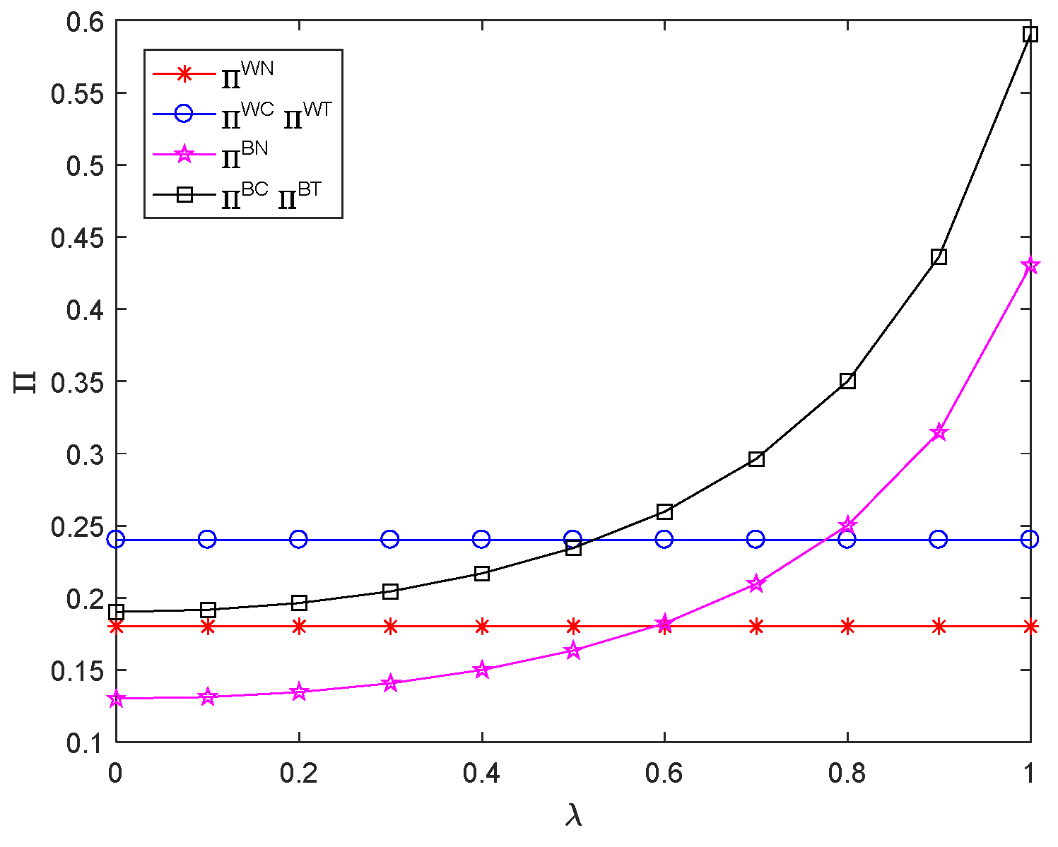 Mathematics 10 02119 g005 550