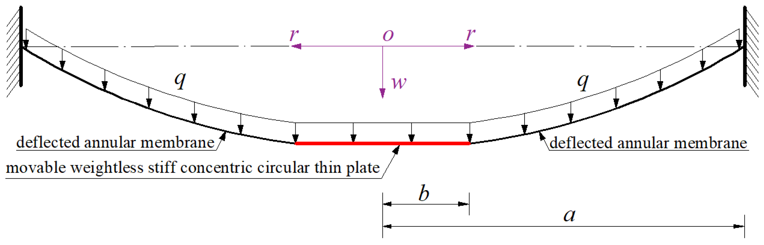 Mathematics 10 02121 g001 550