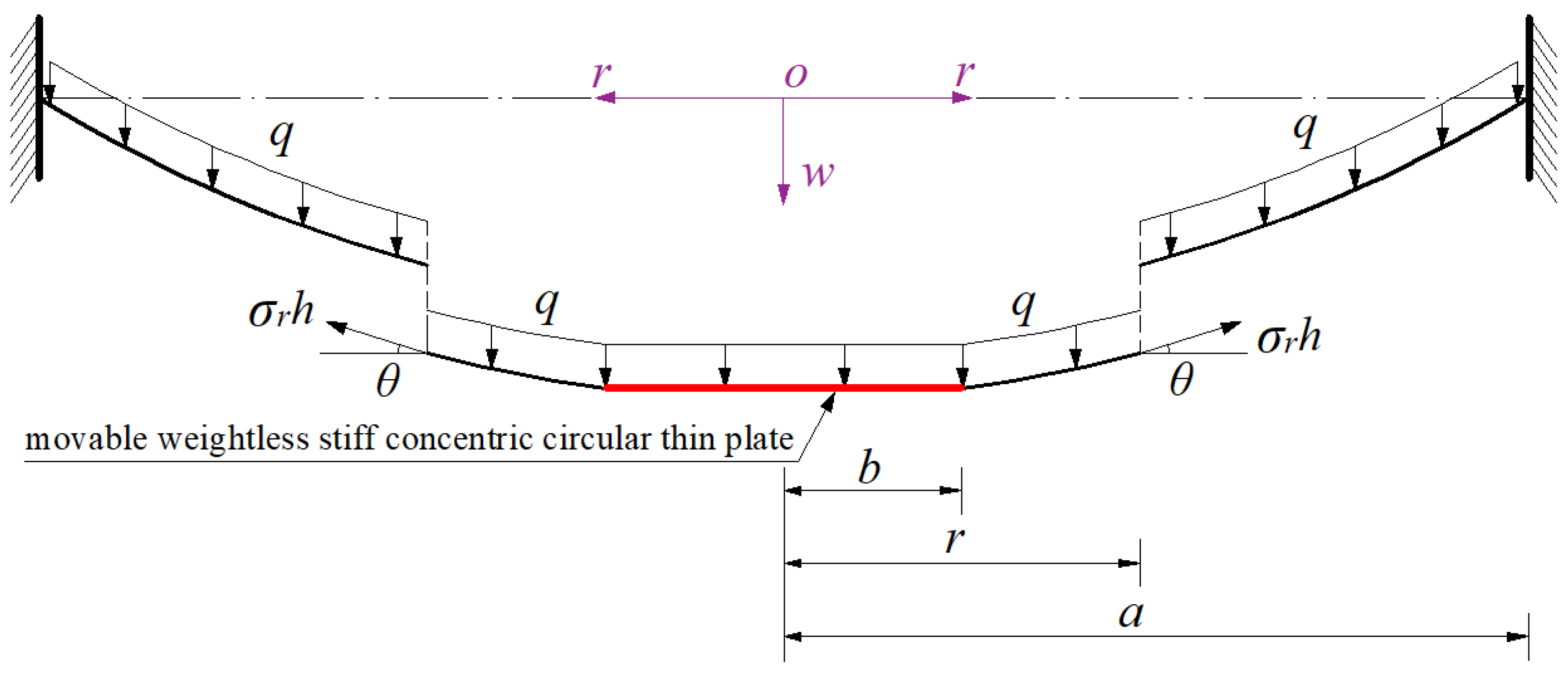 Mathematics 10 02121 g002 550