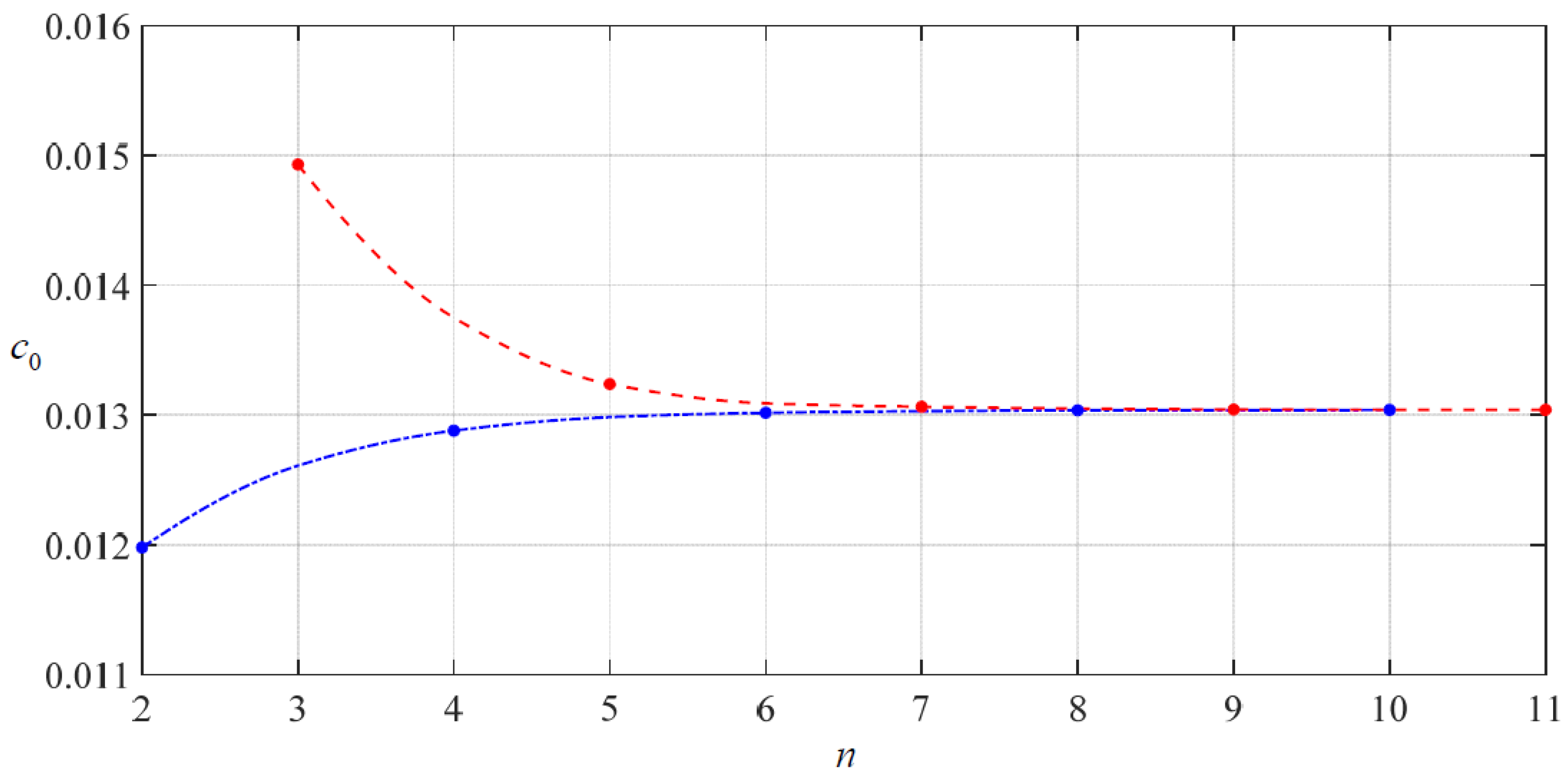 Mathematics 10 02121 g003 550