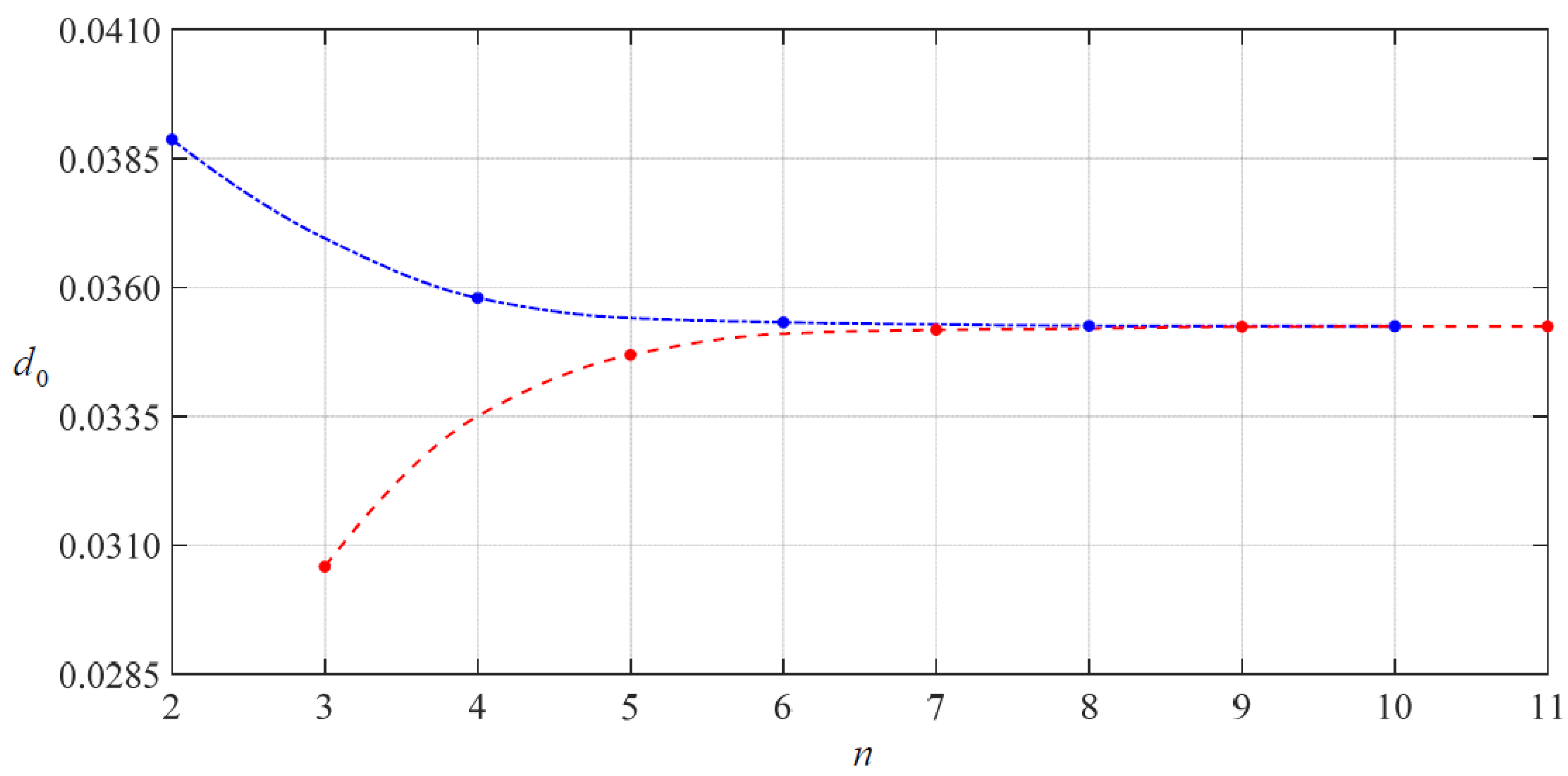 Mathematics 10 02121 g005 550