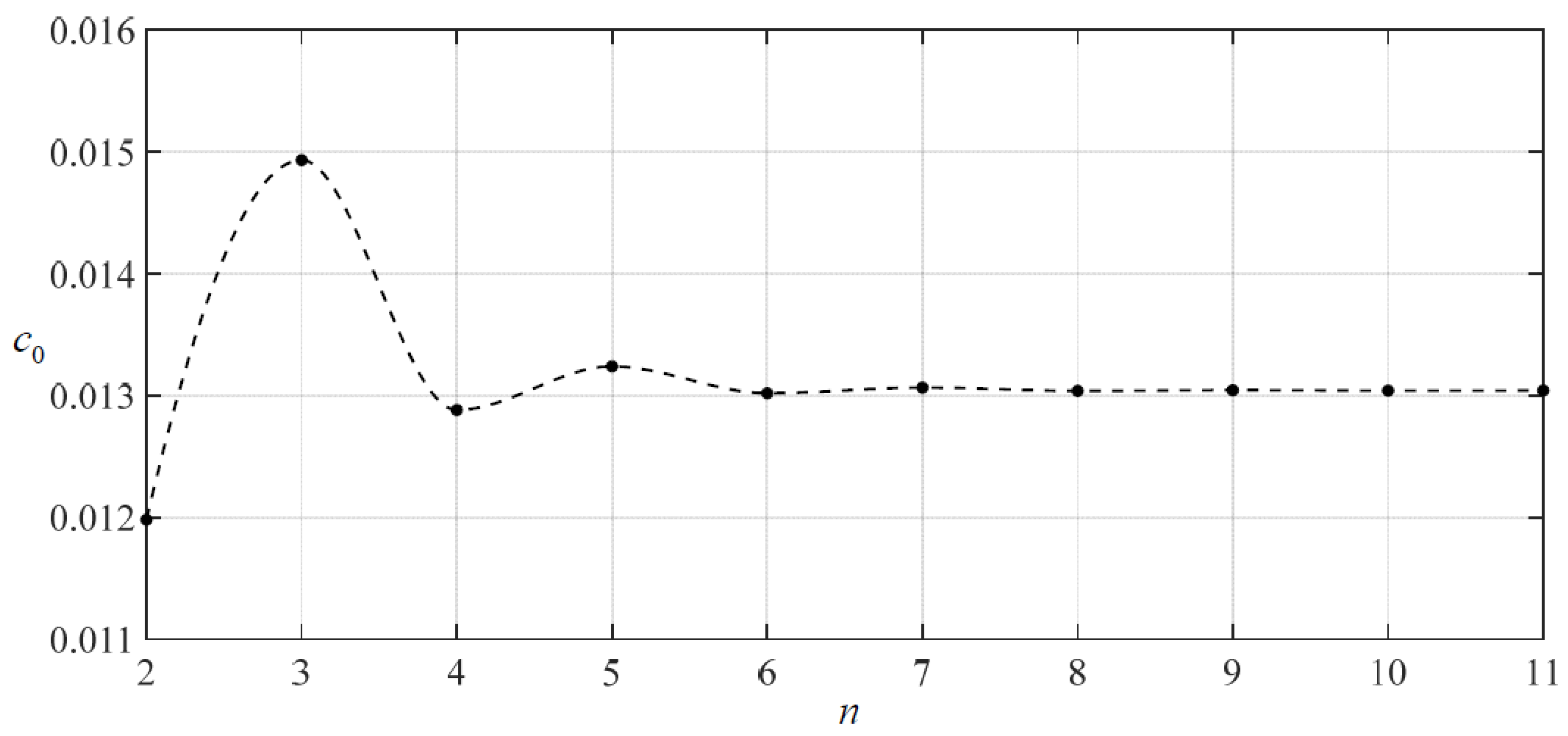 Mathematics 10 02121 g006 550