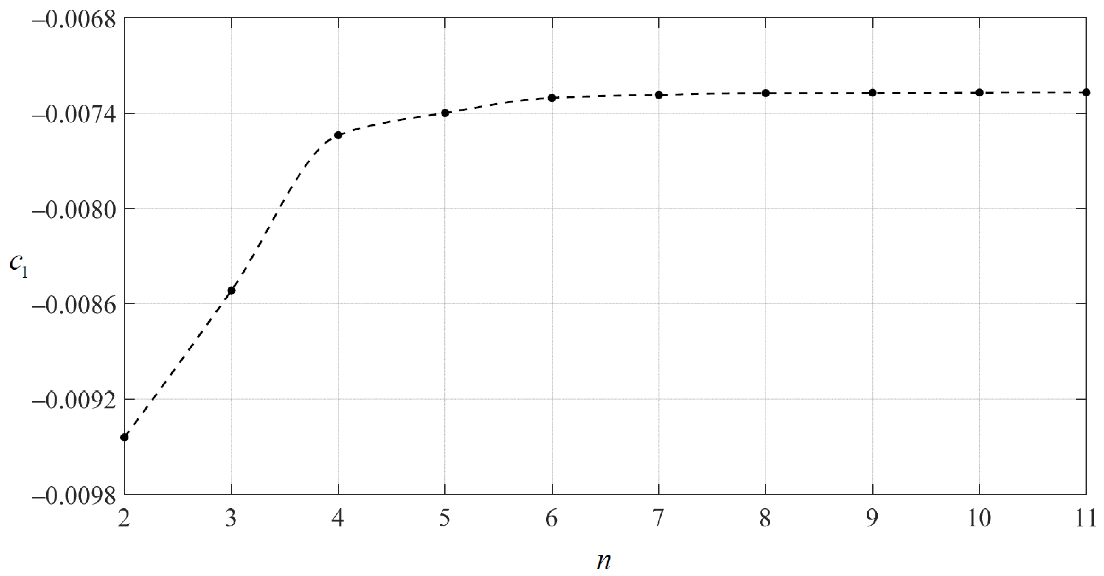 Mathematics 10 02121 g007 550