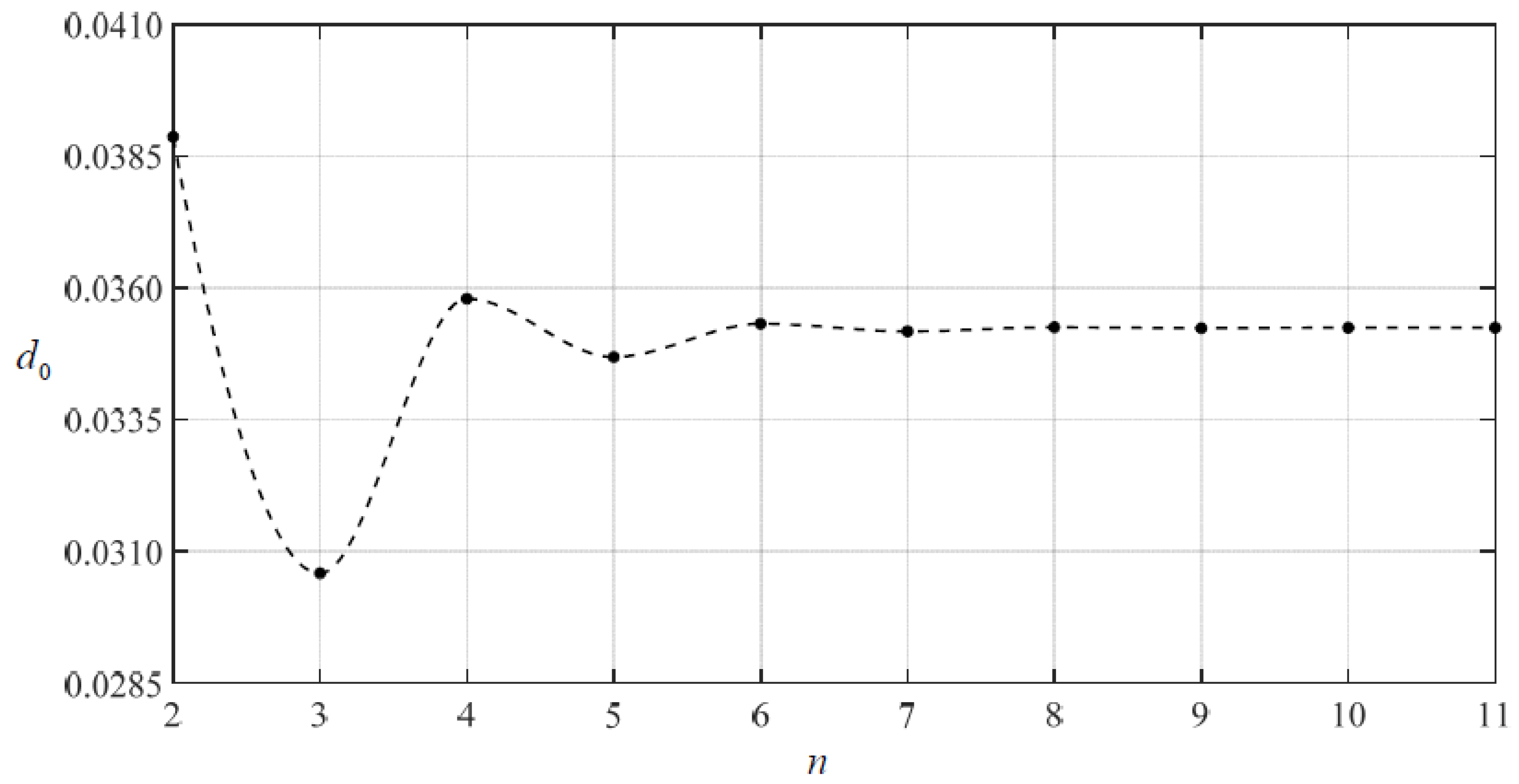 Mathematics 10 02121 g008 550