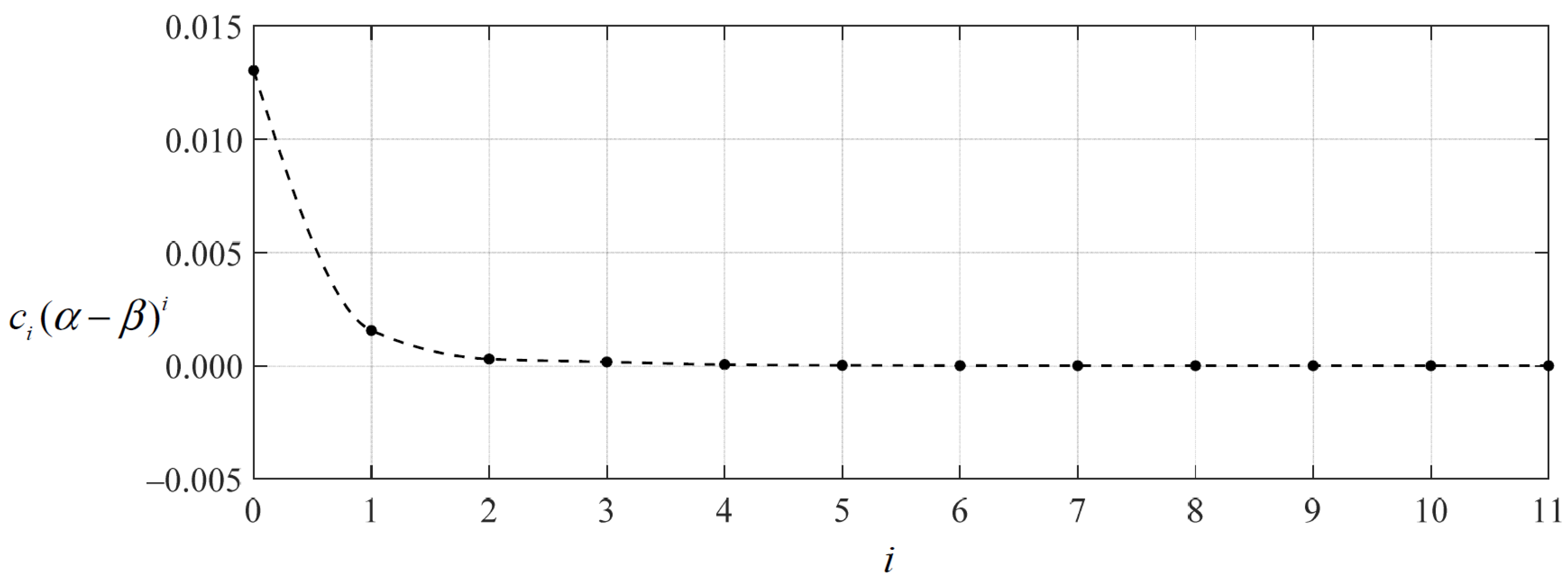 Mathematics 10 02121 g010 550