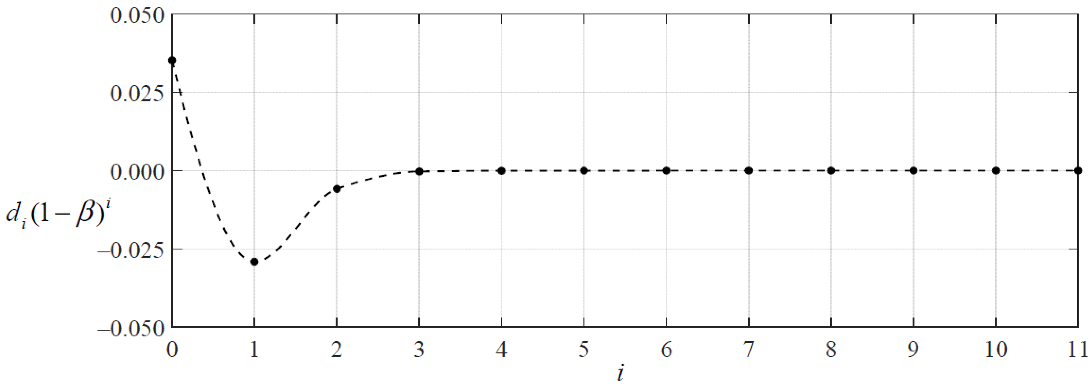 Mathematics 10 02121 g011 550