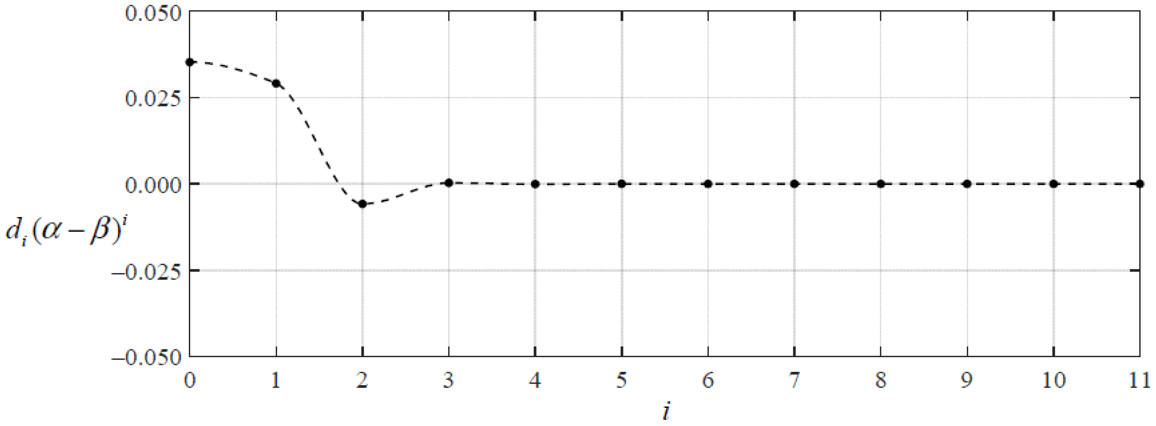 Mathematics 10 02121 g012 550