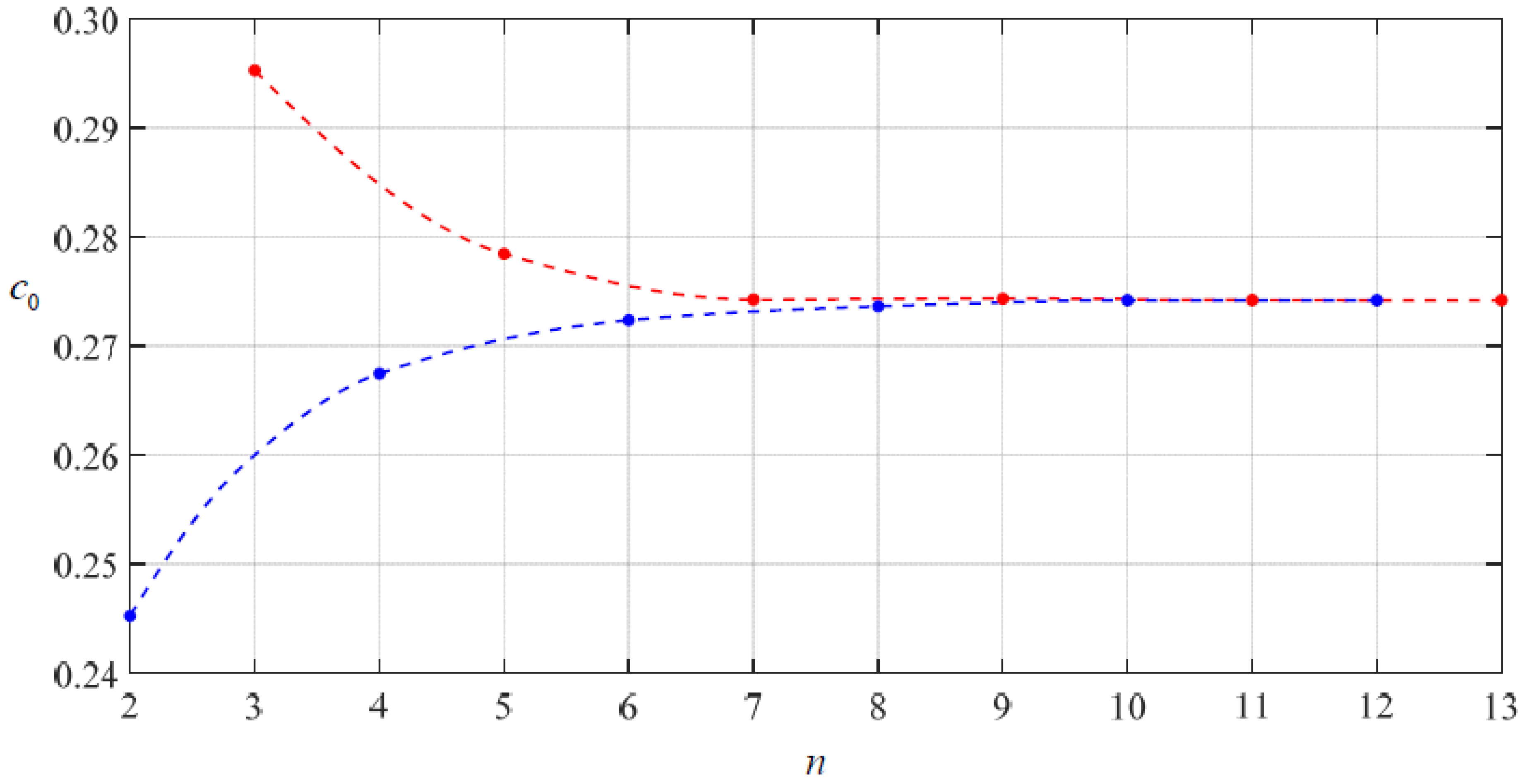 Mathematics 10 02121 g013 550
