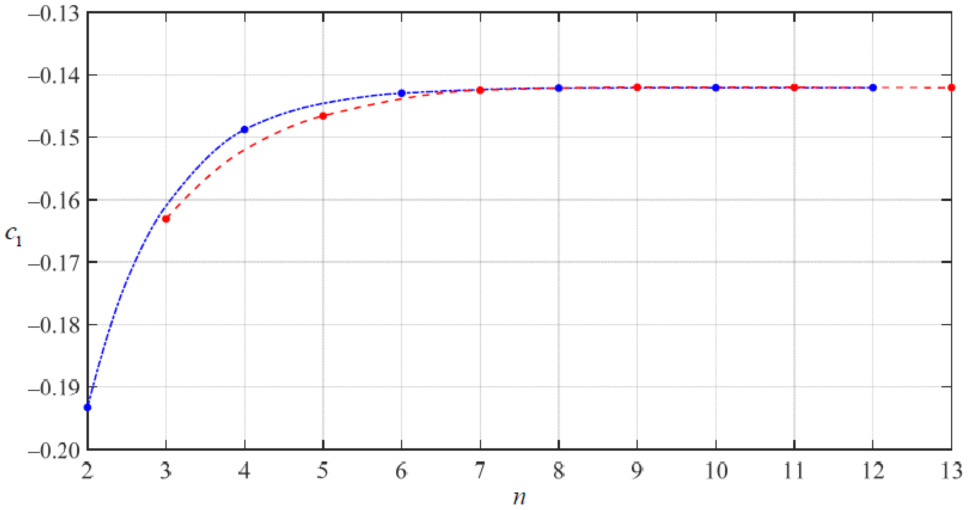 Mathematics 10 02121 g014 550