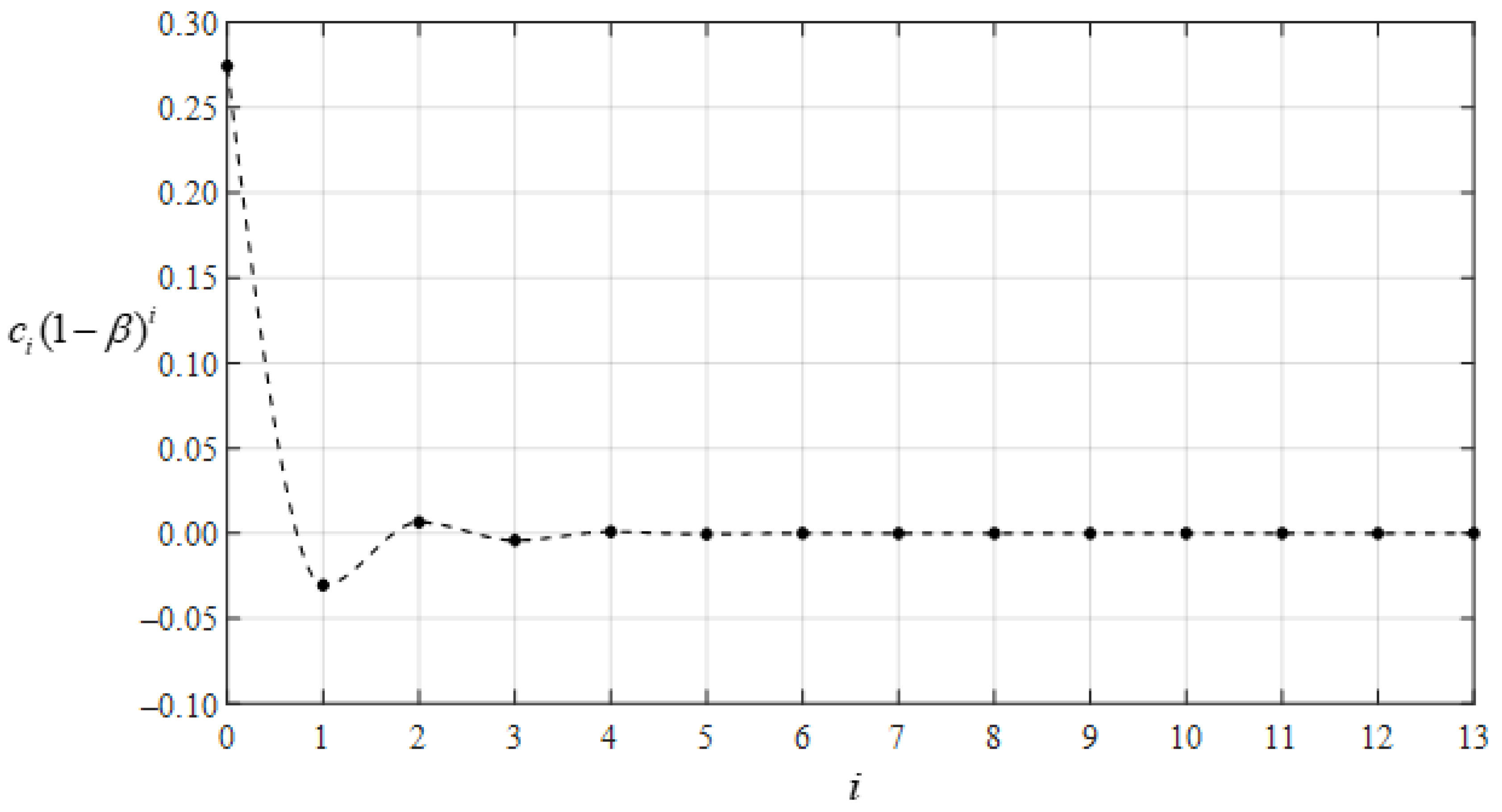 Mathematics 10 02121 g016 550