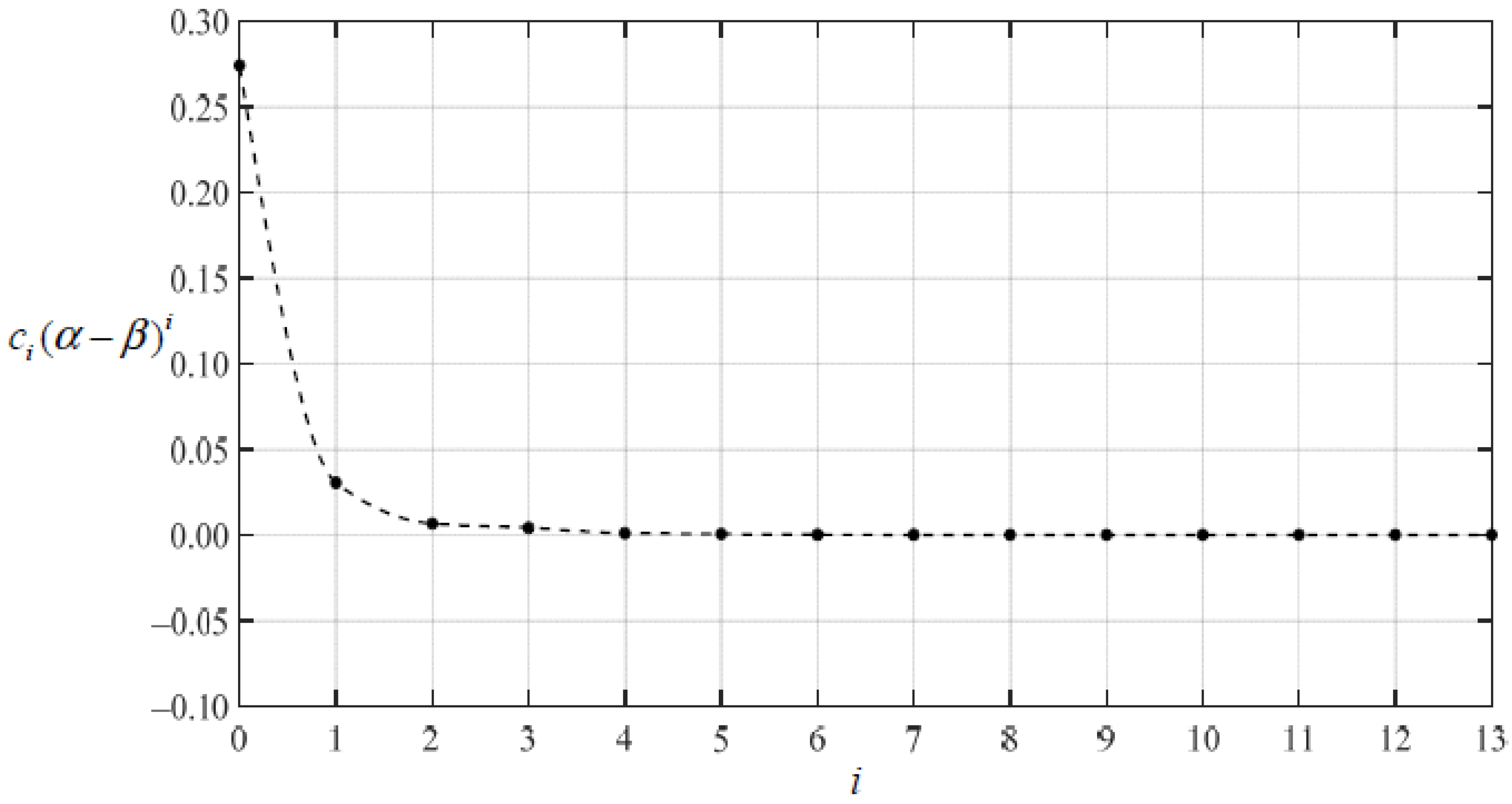 Mathematics 10 02121 g017 550