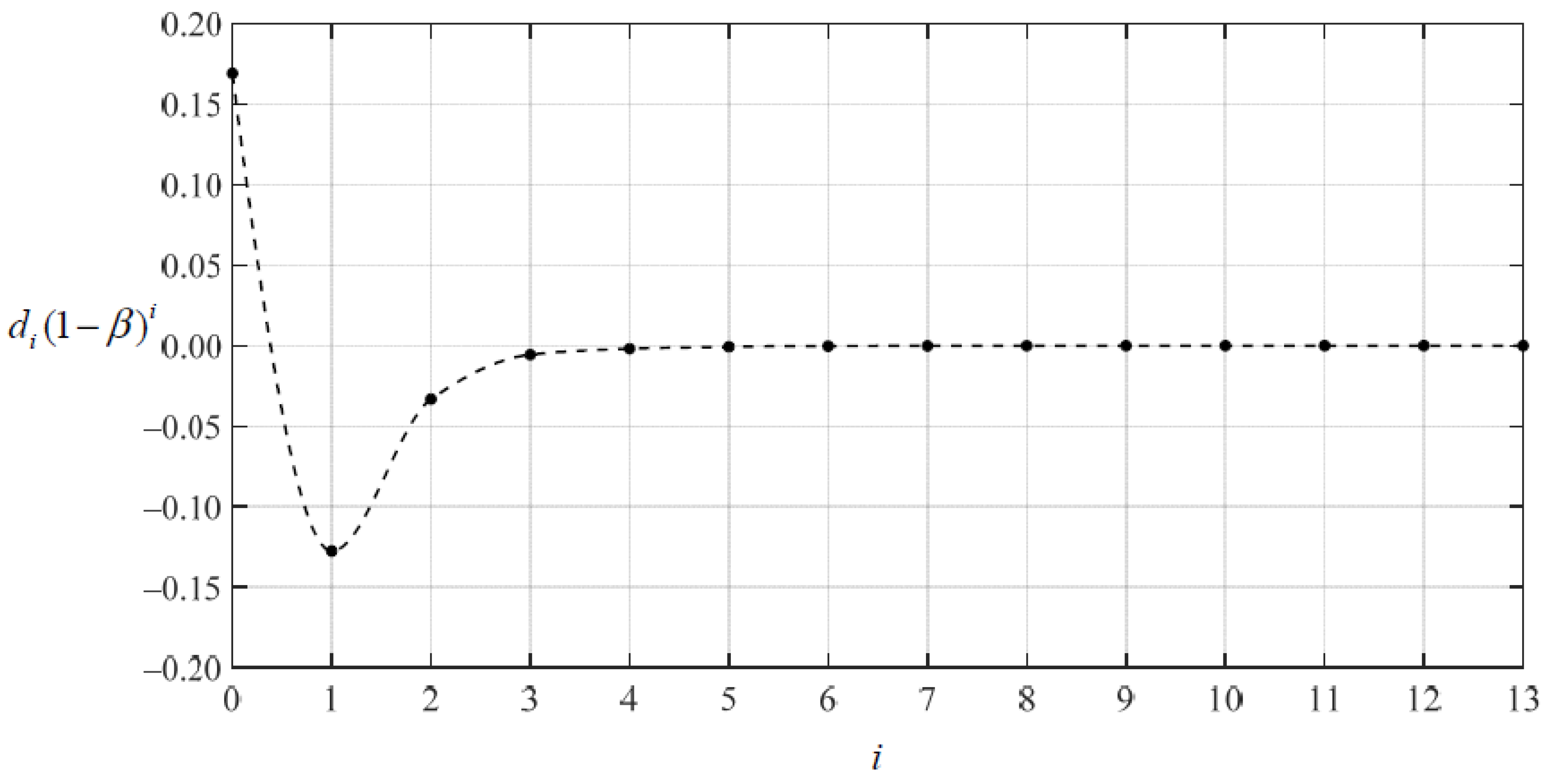 Mathematics 10 02121 g018 550