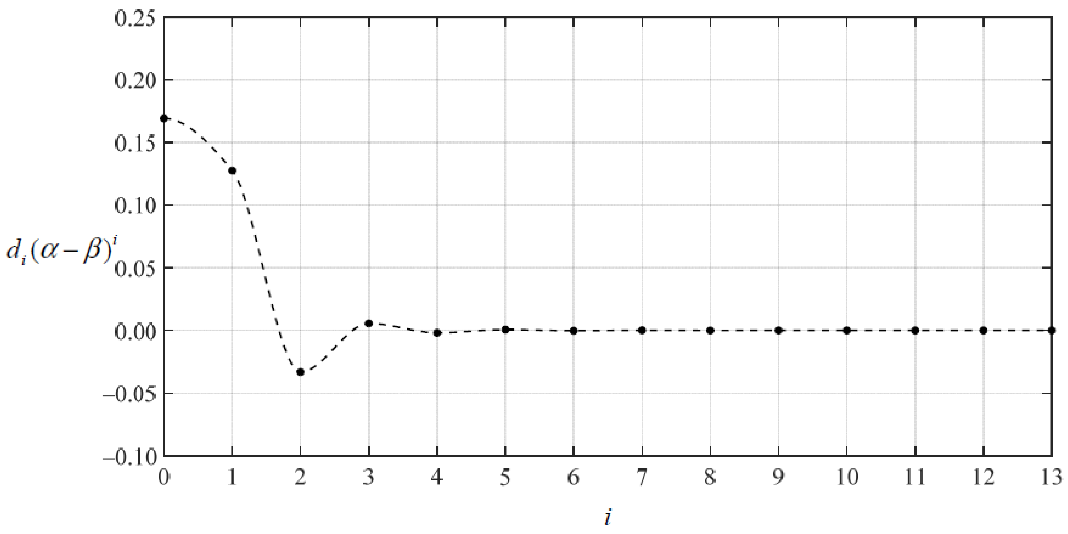Mathematics 10 02121 g019 550