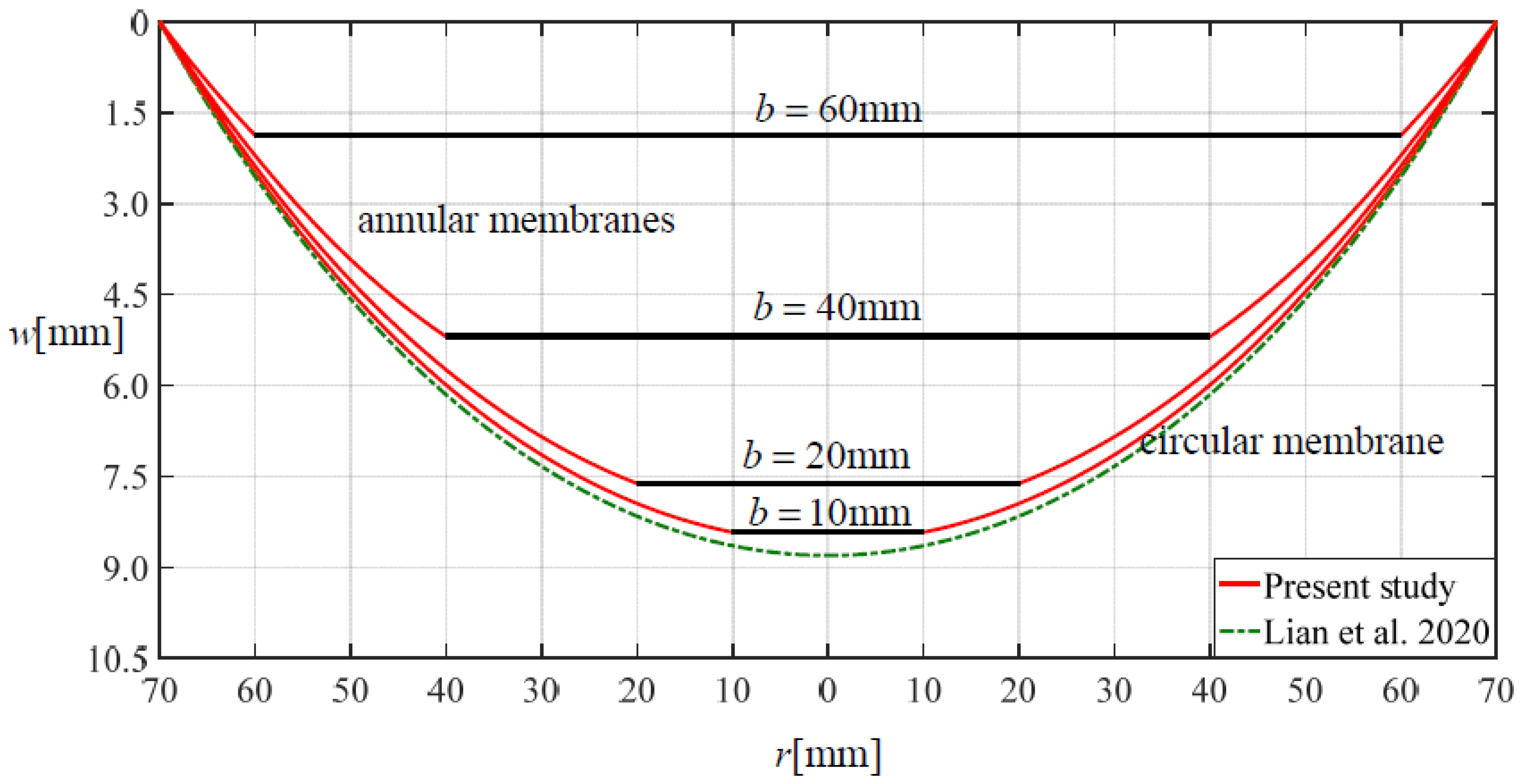 Mathematics 10 02121 g020 550