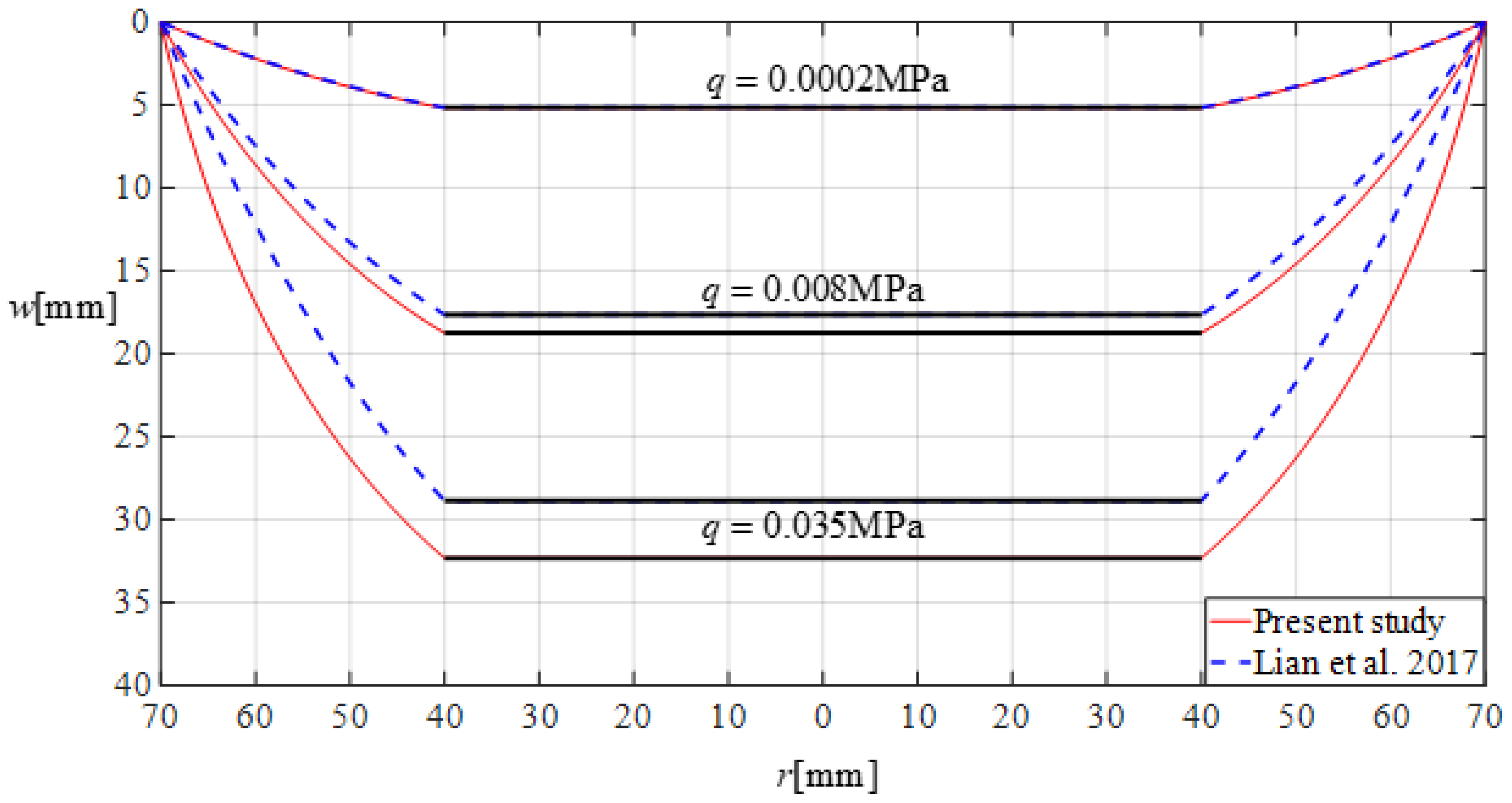 Mathematics 10 02121 g021 550