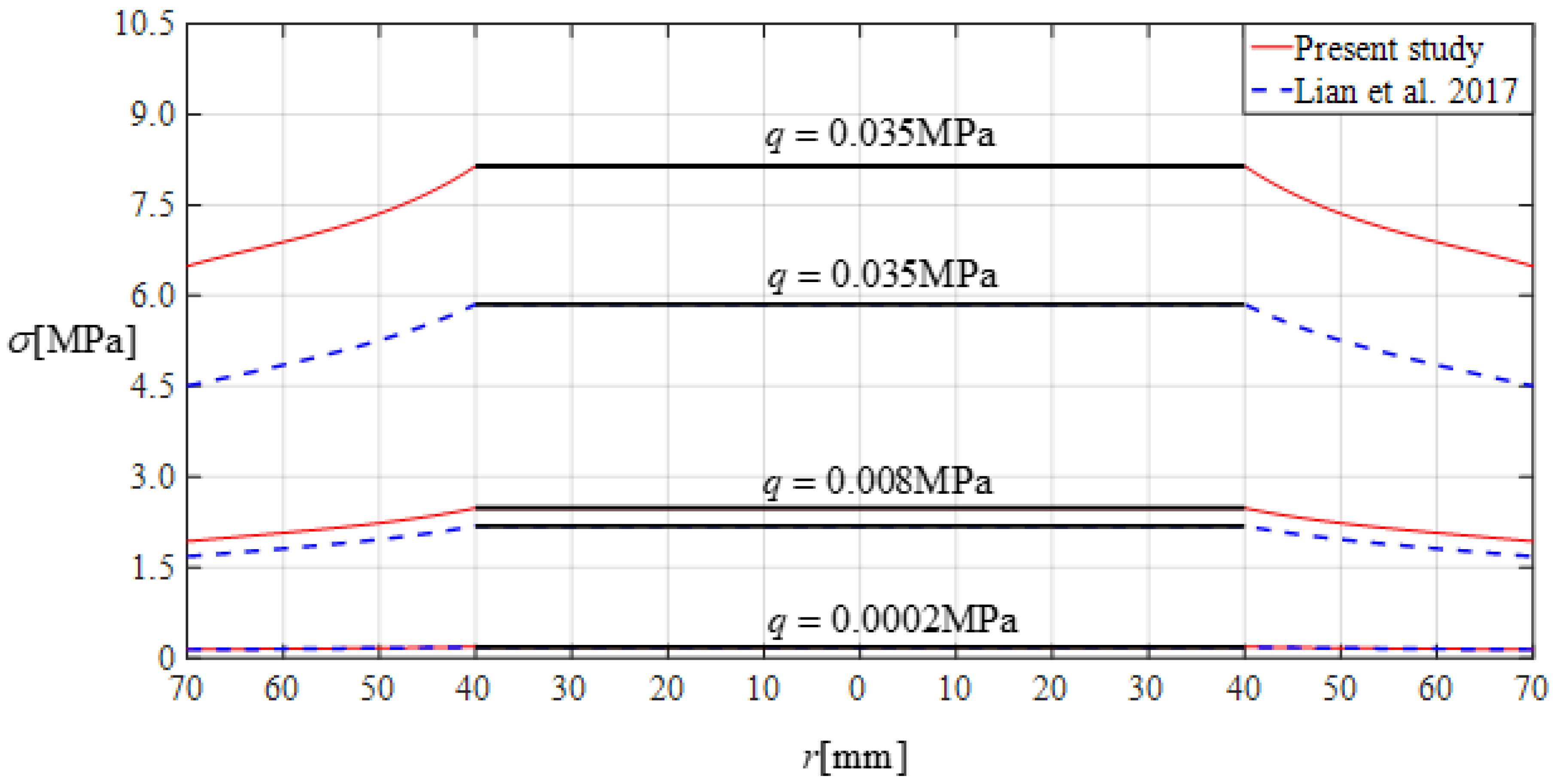 Mathematics 10 02121 g022 550
