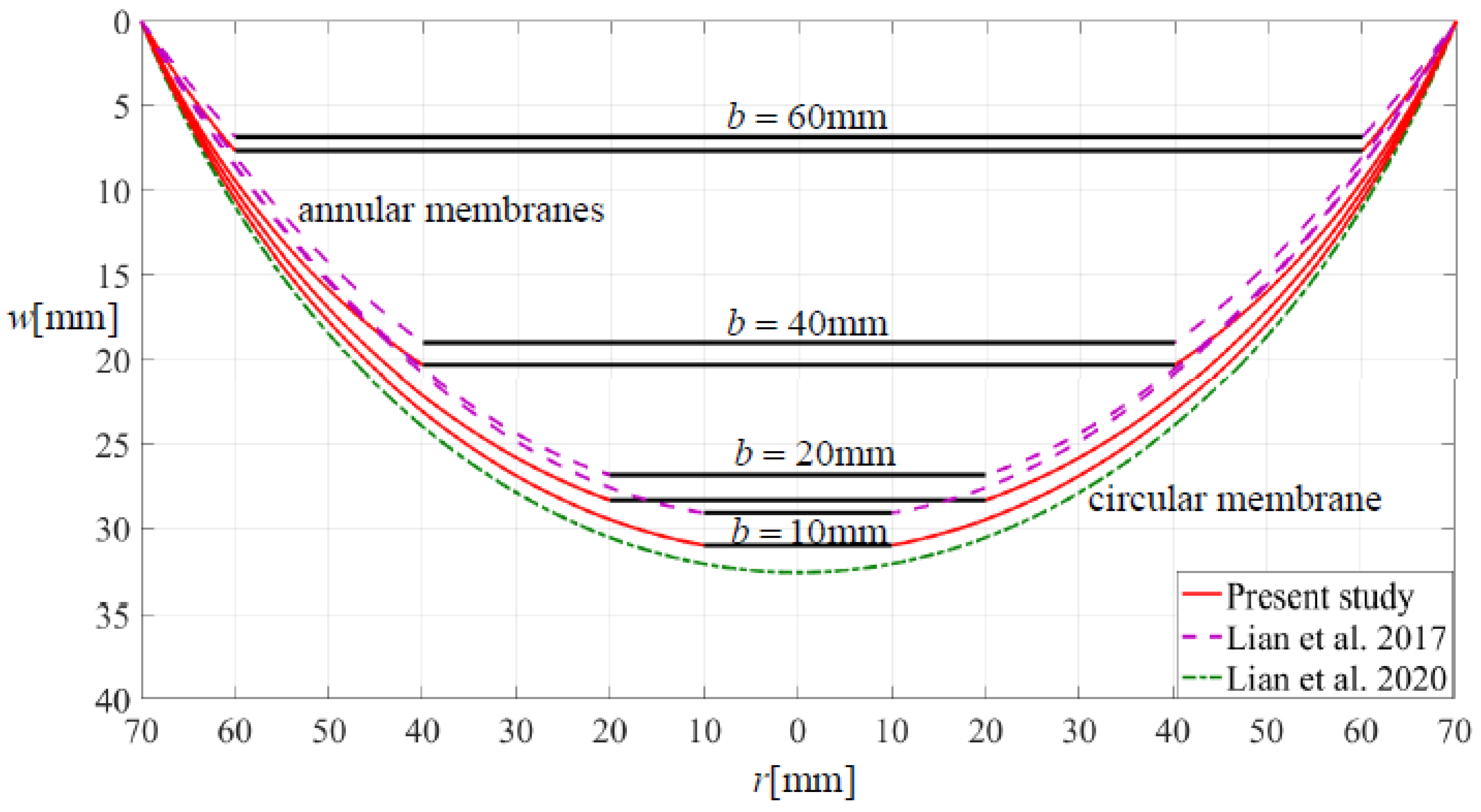Mathematics 10 02121 g023 550