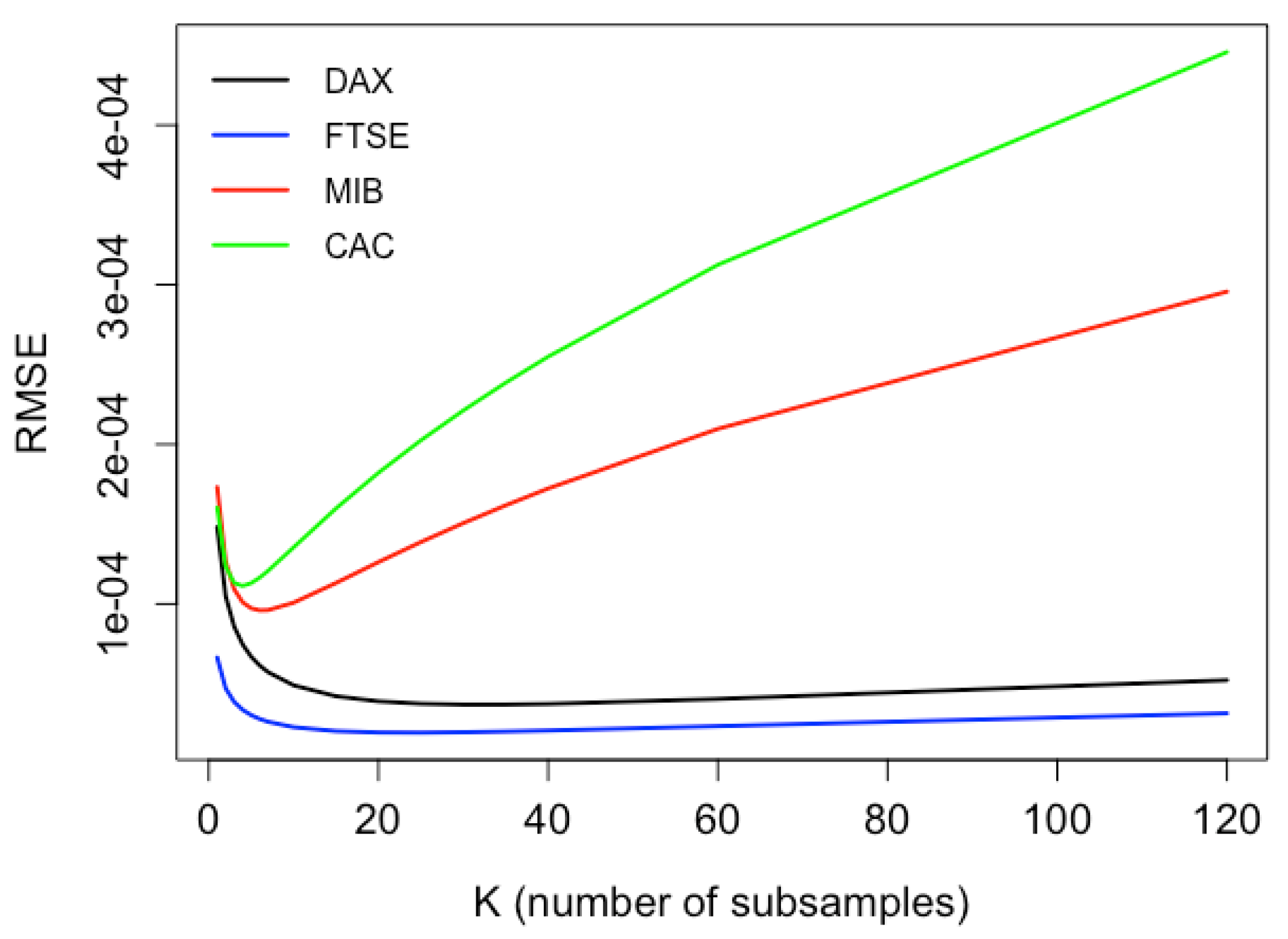 Mathematics 10 02124 g002