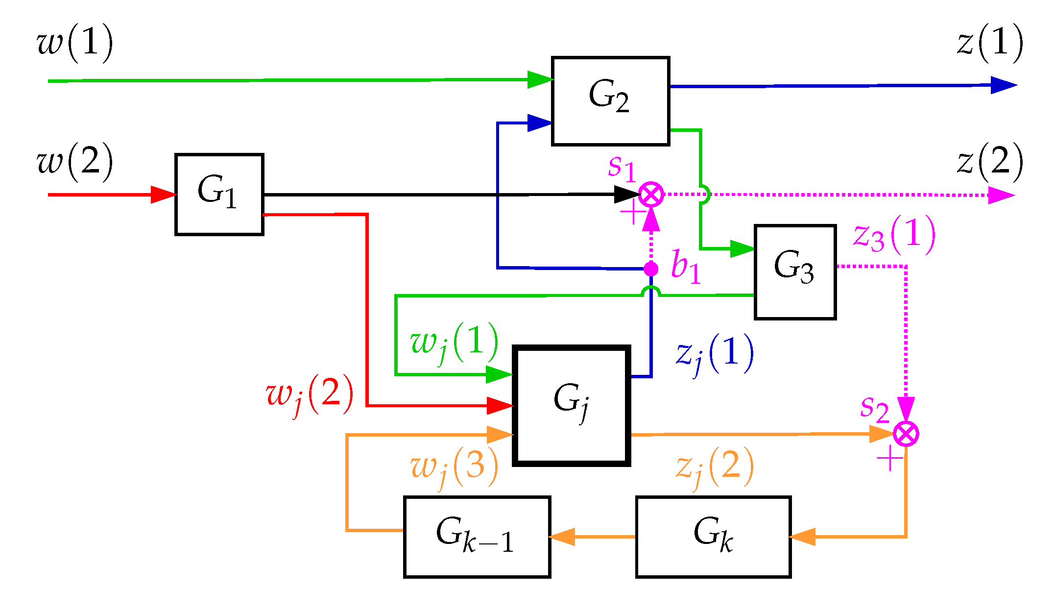 Mathematics 10 02125 g013 Mathematics 10 02125 g013