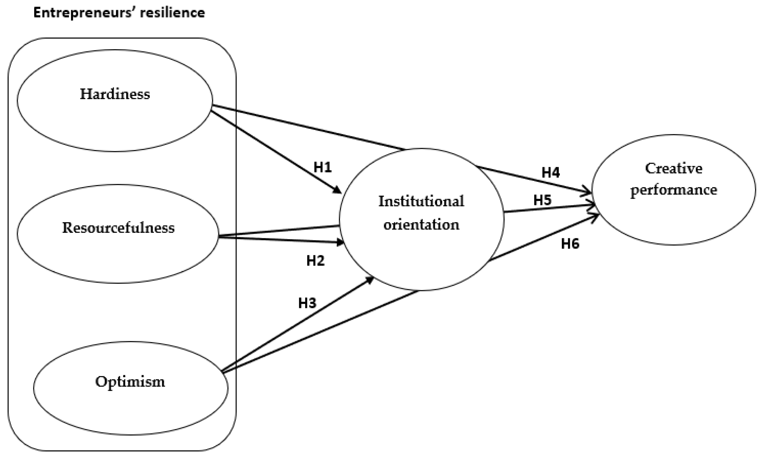 Mathematics 10 02127 g001 550
