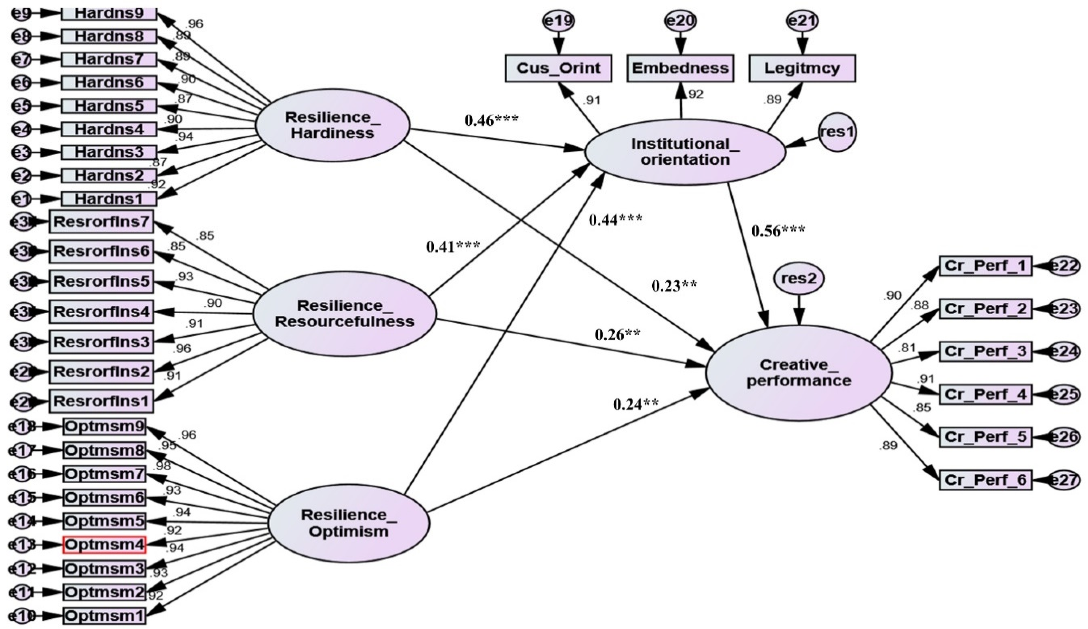 Mathematics 10 02127 g003 550
