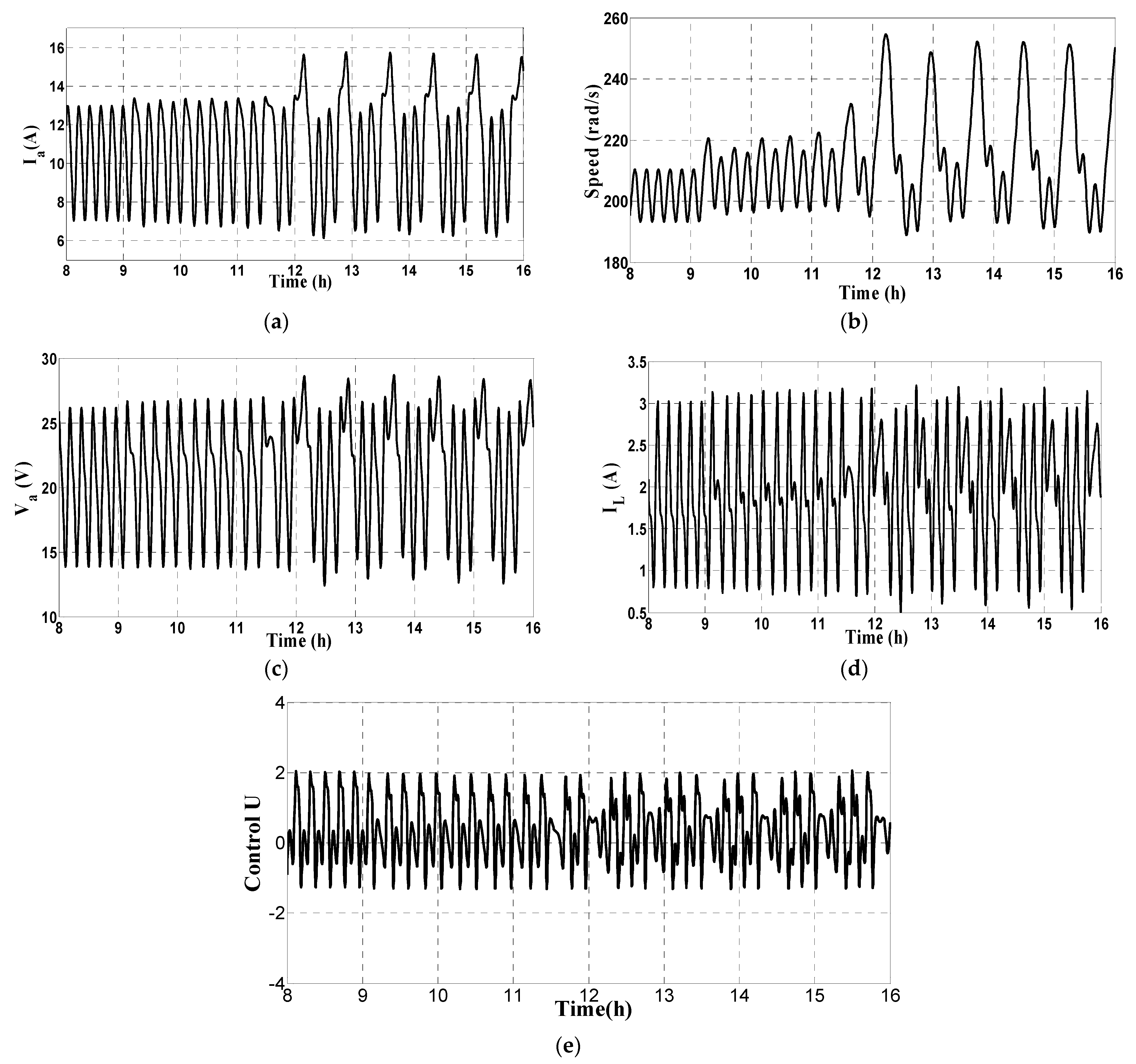 Mathematics 10 02128 g007