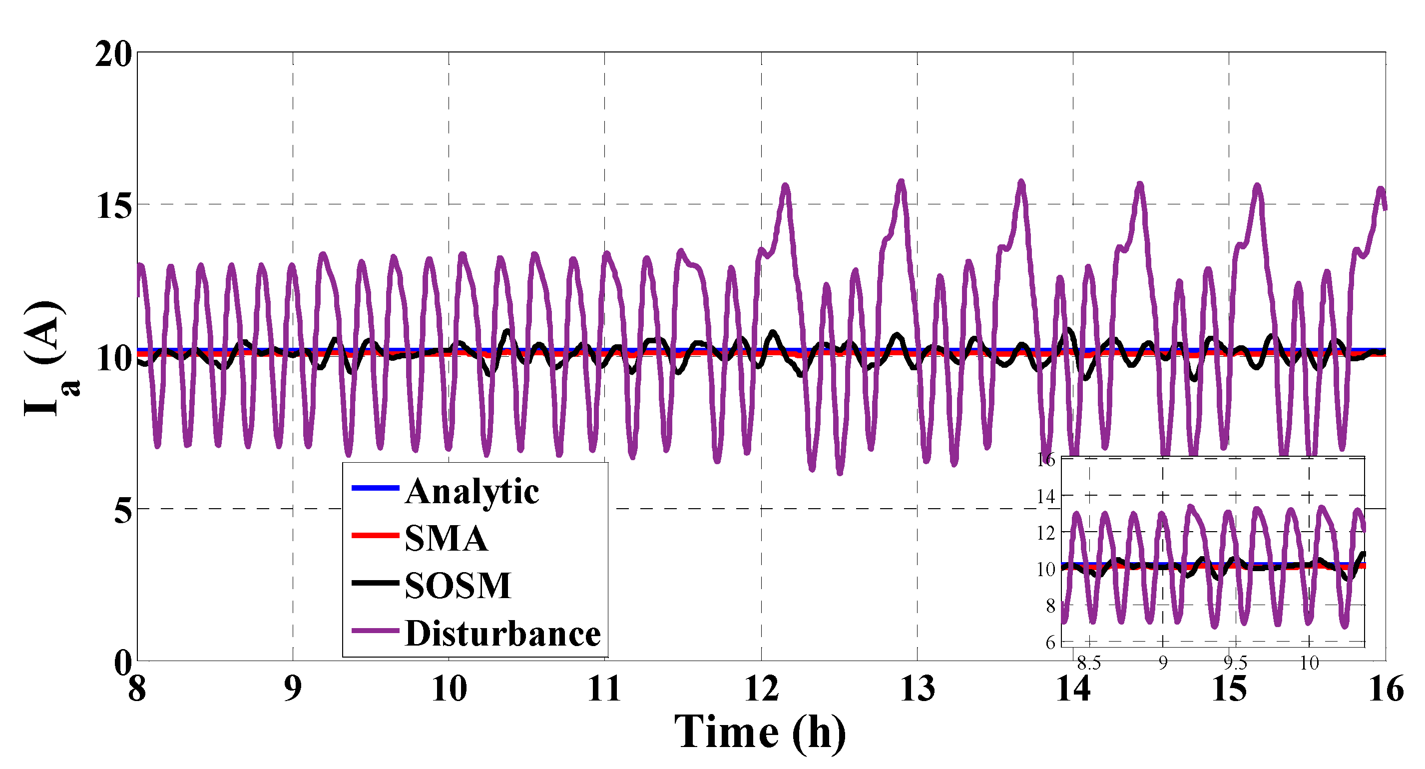 Mathematics 10 02128 g011