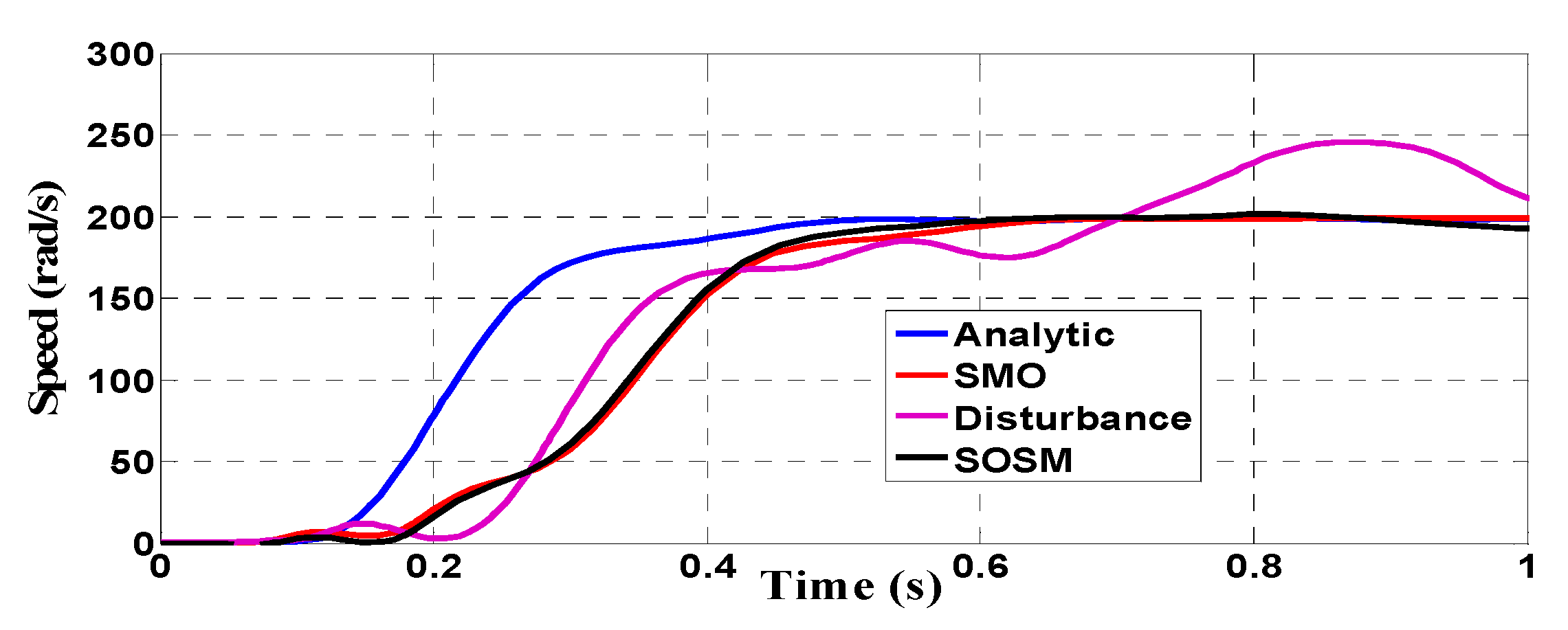 Mathematics 10 02128 g022