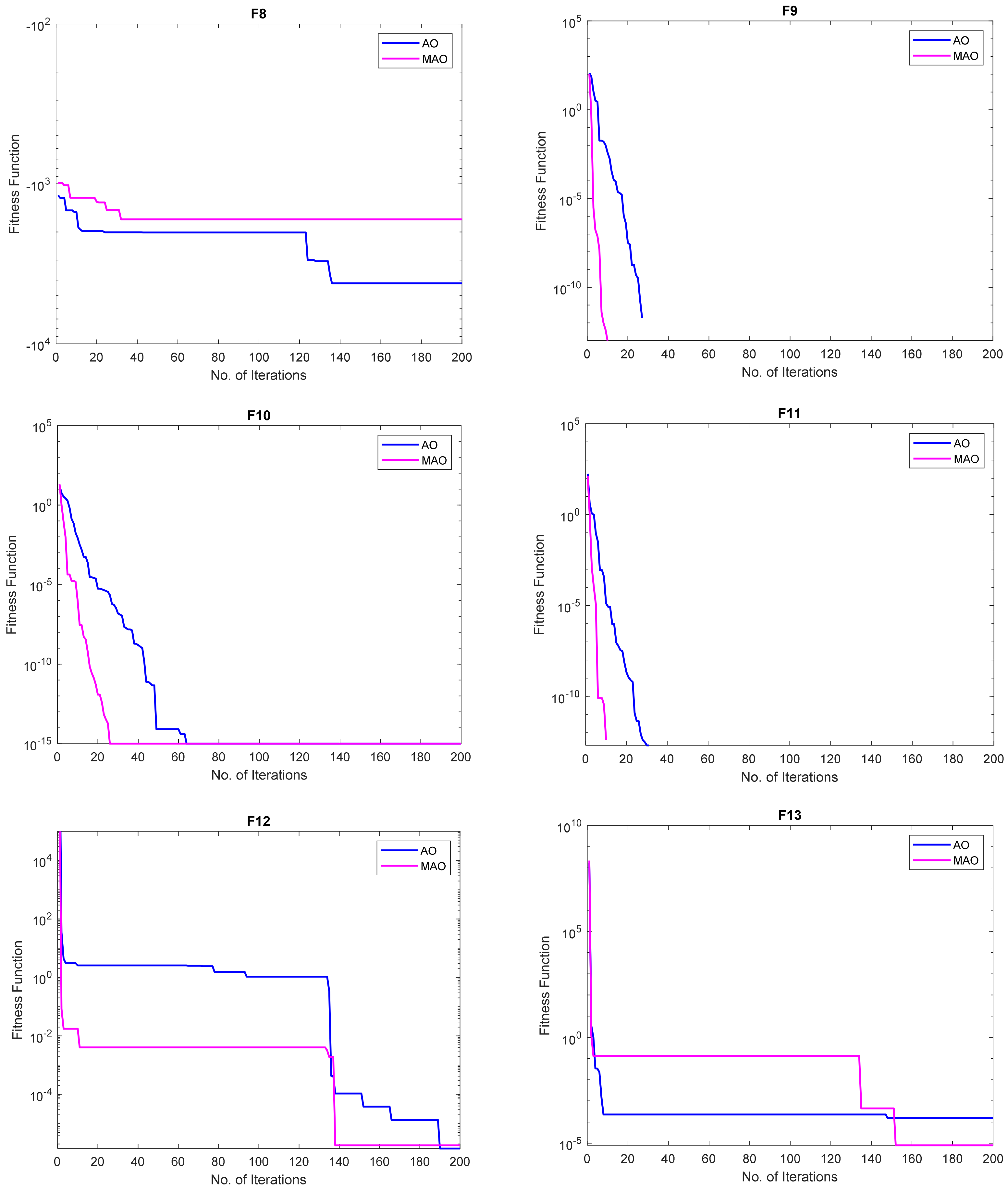 Mathematics 10 02129 g004 550