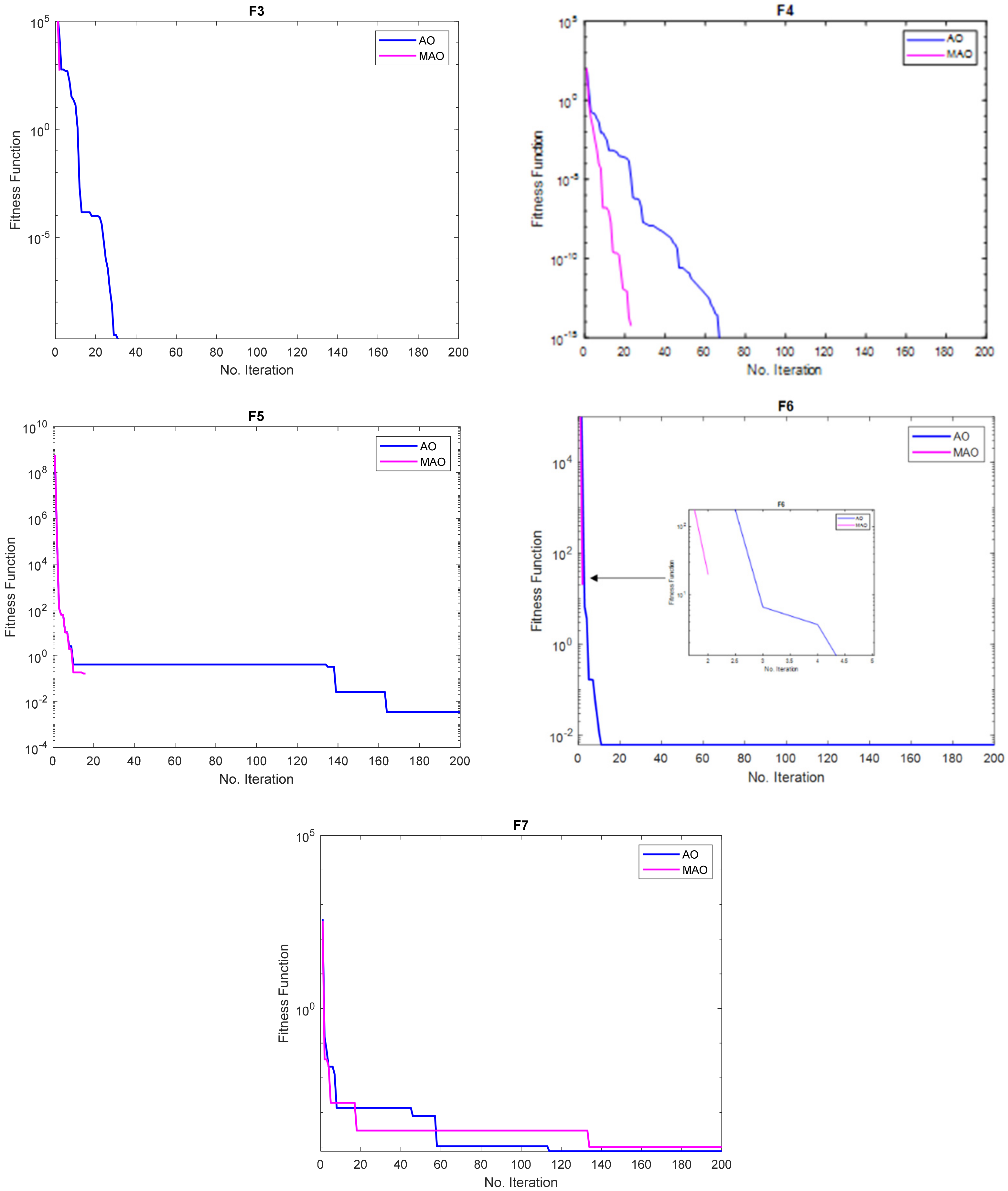 Mathematics 10 02129 g005b 550