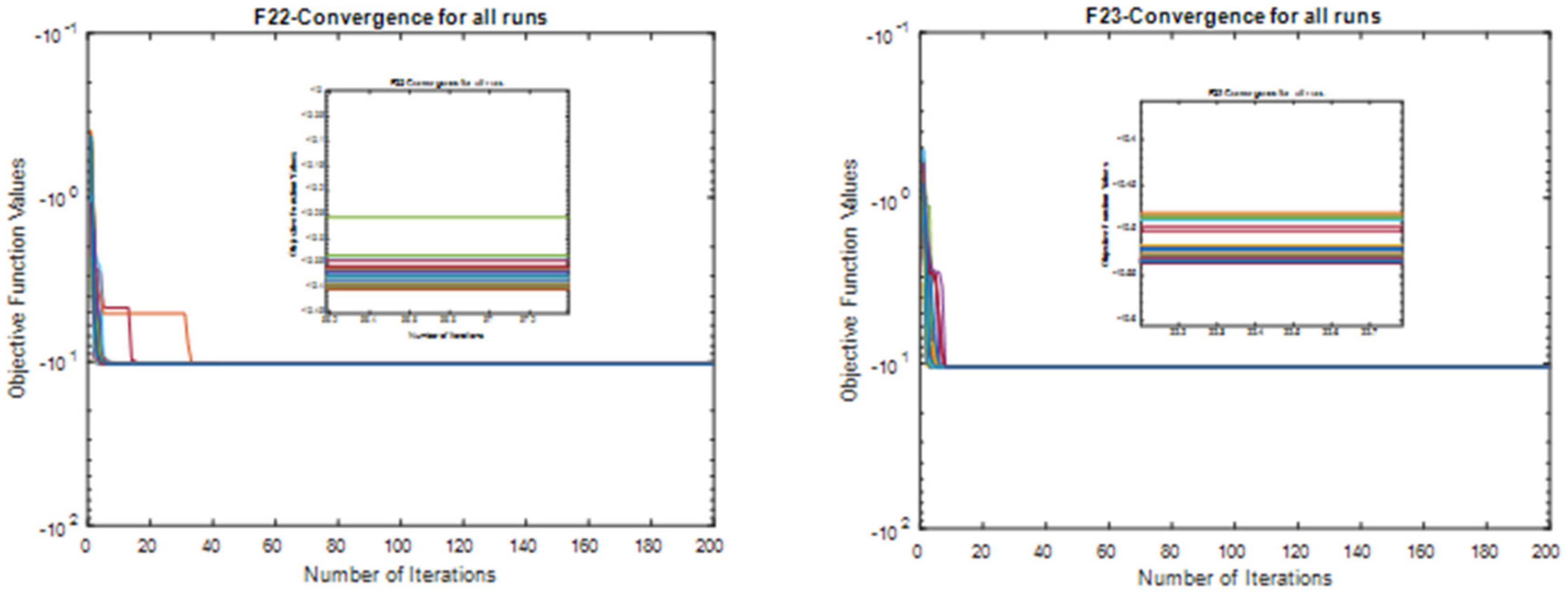 Mathematics 10 02129 g013b 550