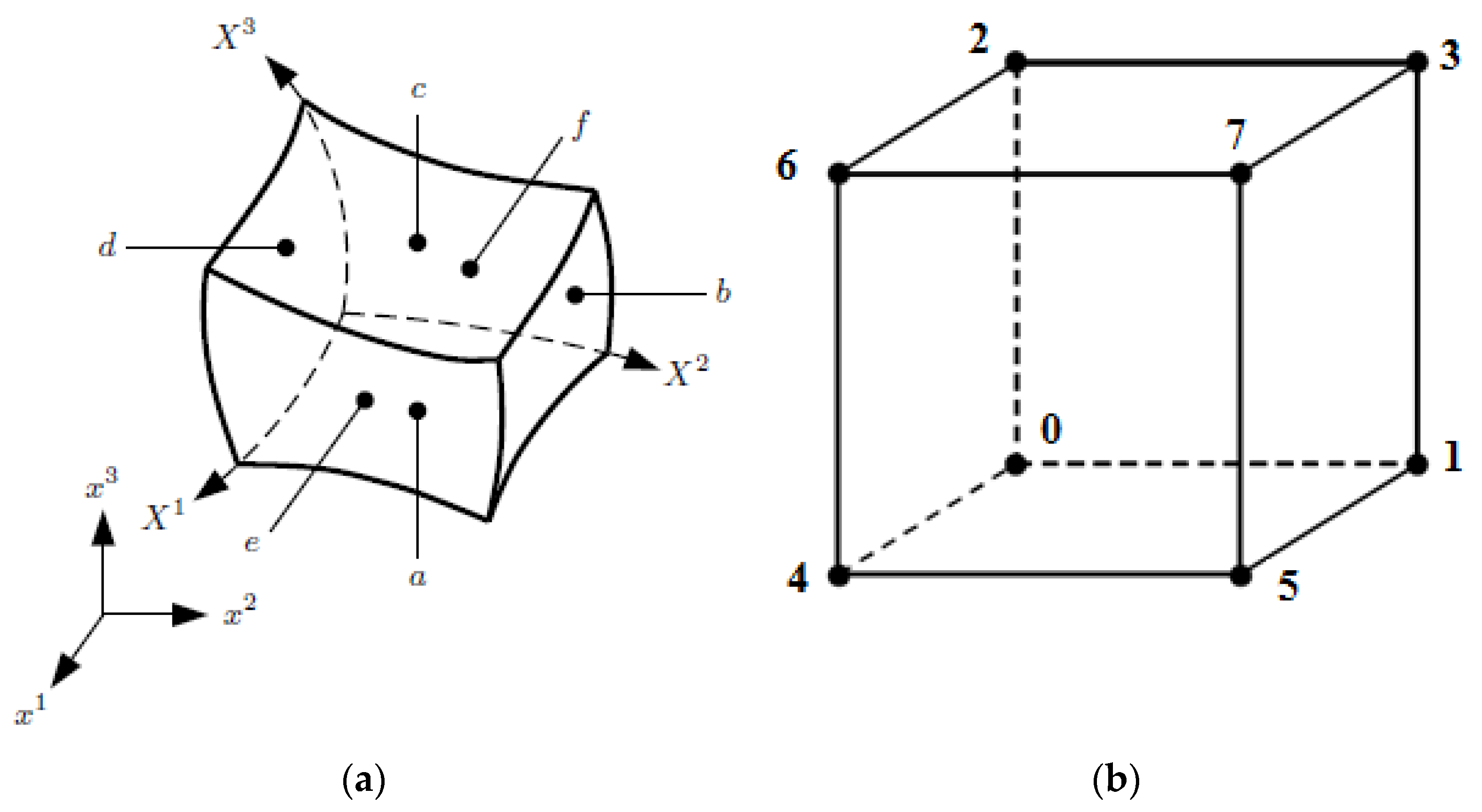 Mathematics 10 02130 g001 550
