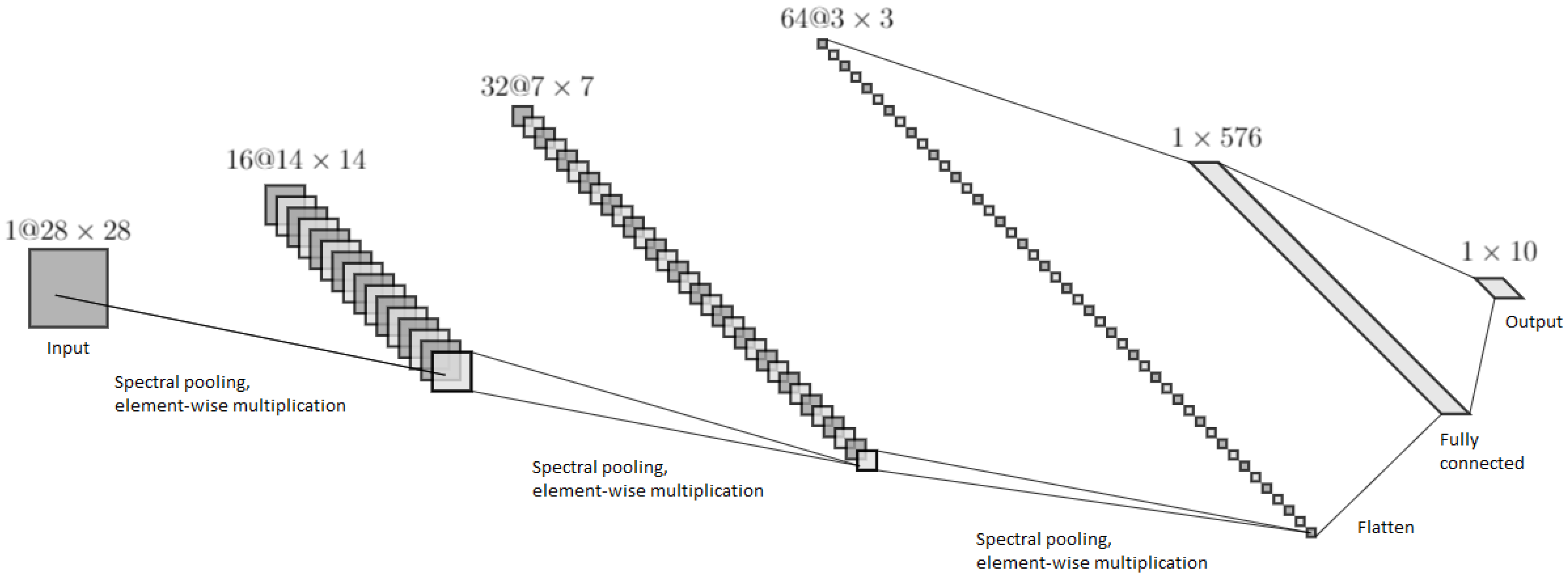 Mathematics 10 02132 g002 550