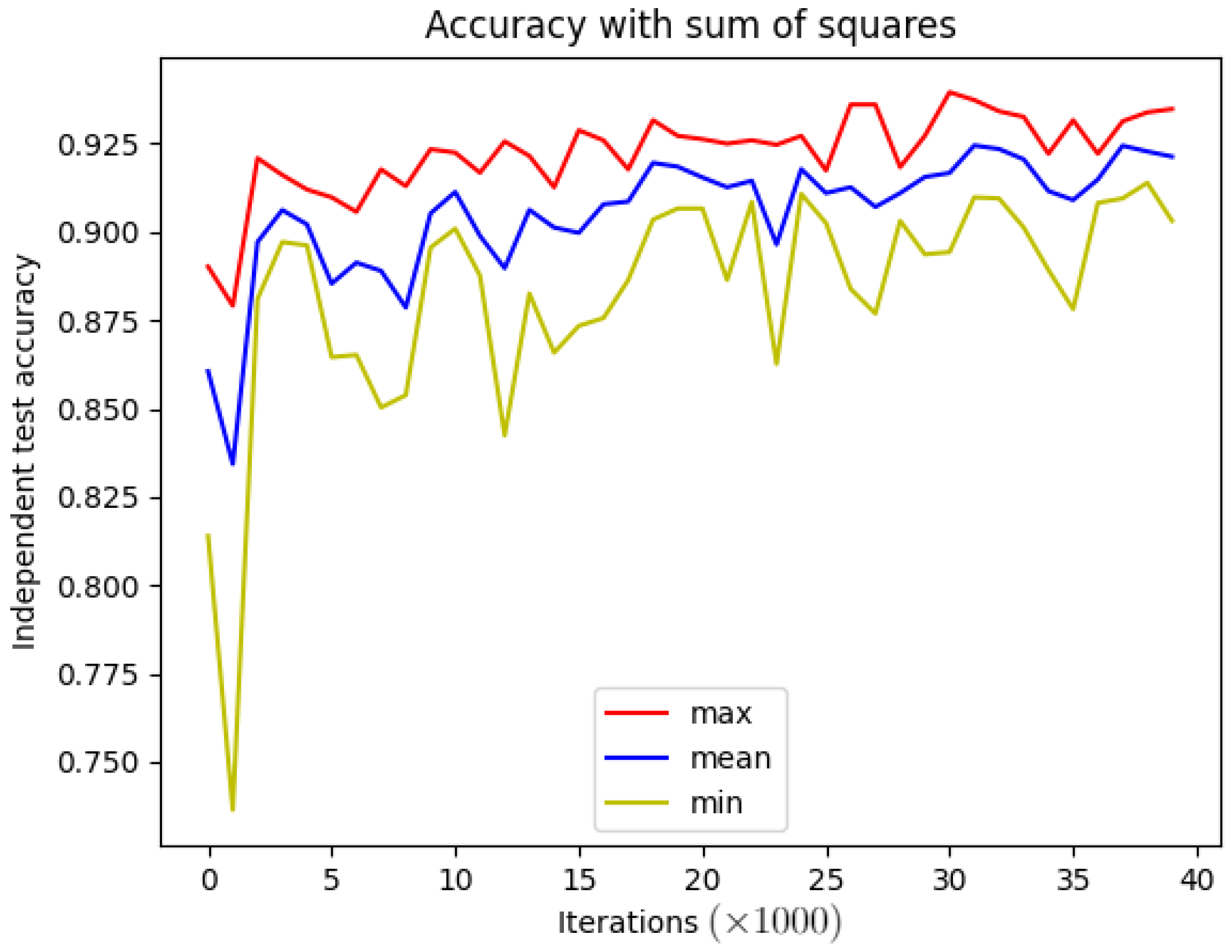 Mathematics 10 02132 g003 550