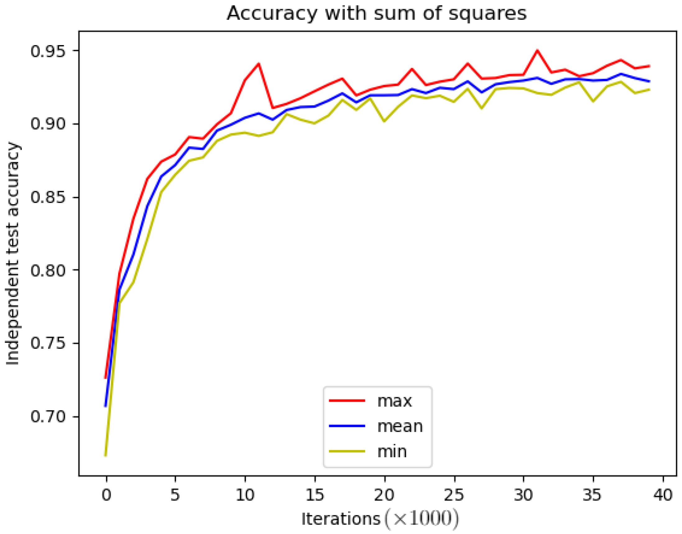 Mathematics 10 02132 g004 550