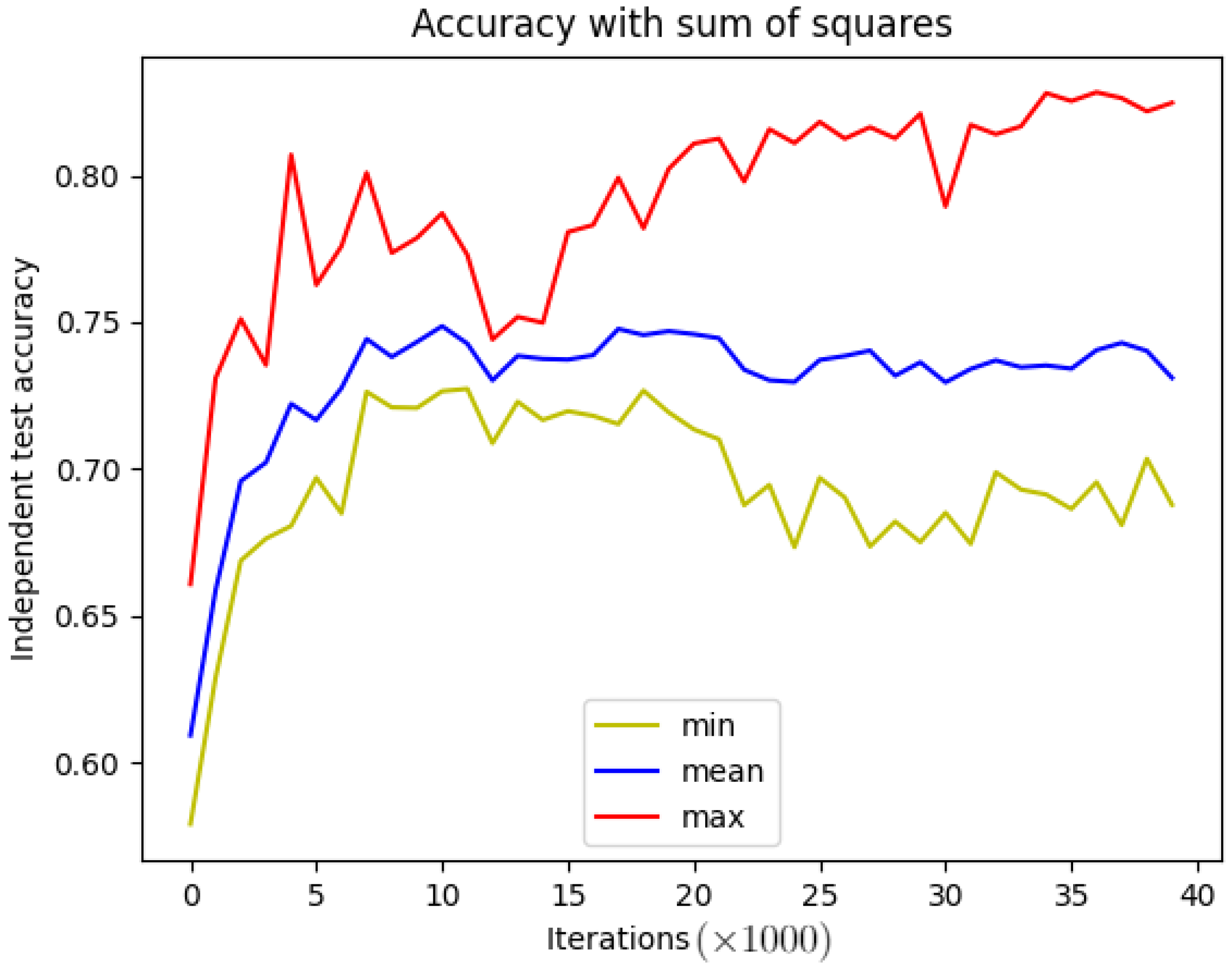 Mathematics 10 02132 g005 550
