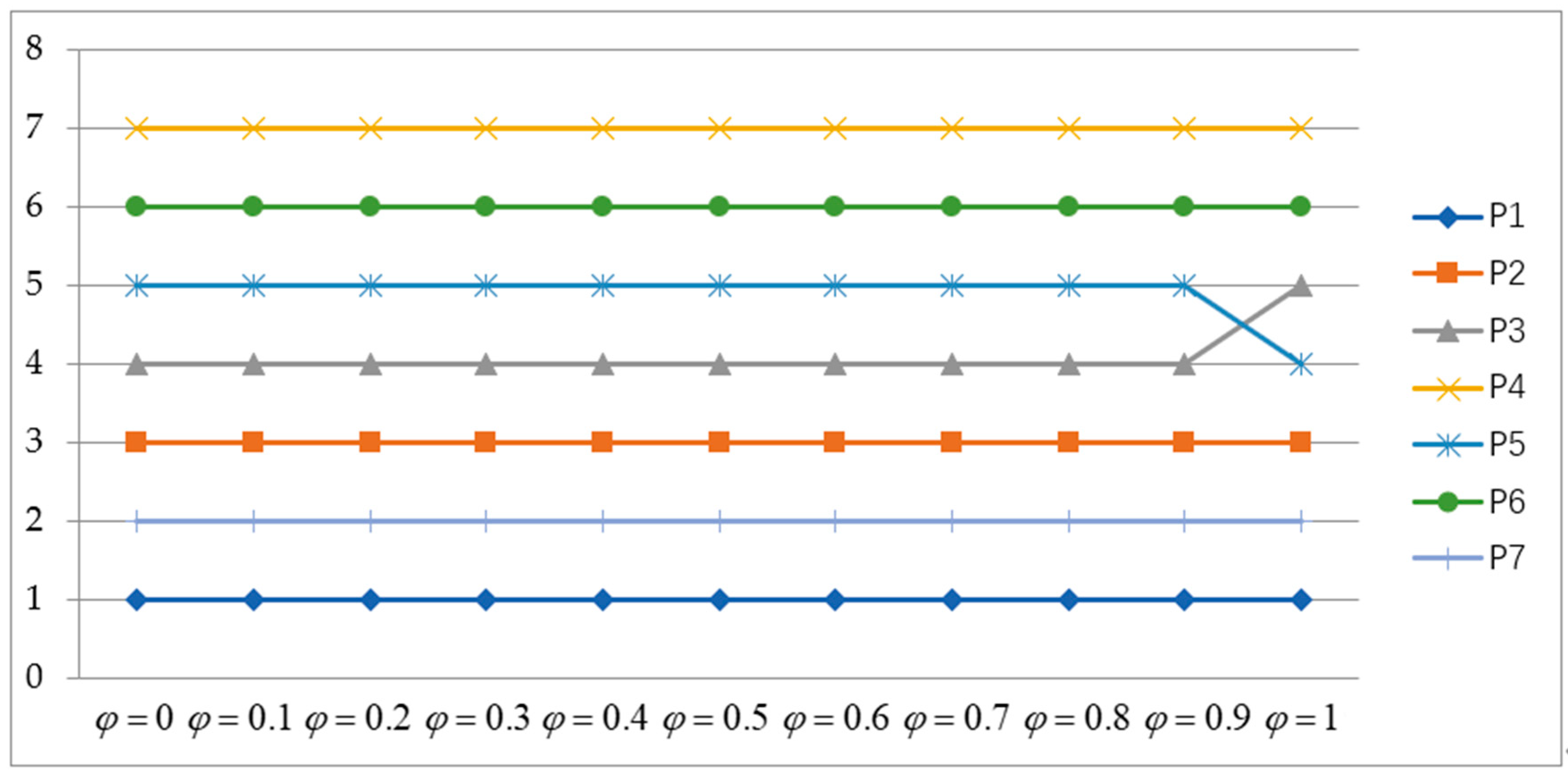 Mathematics 10 02133 g002 550