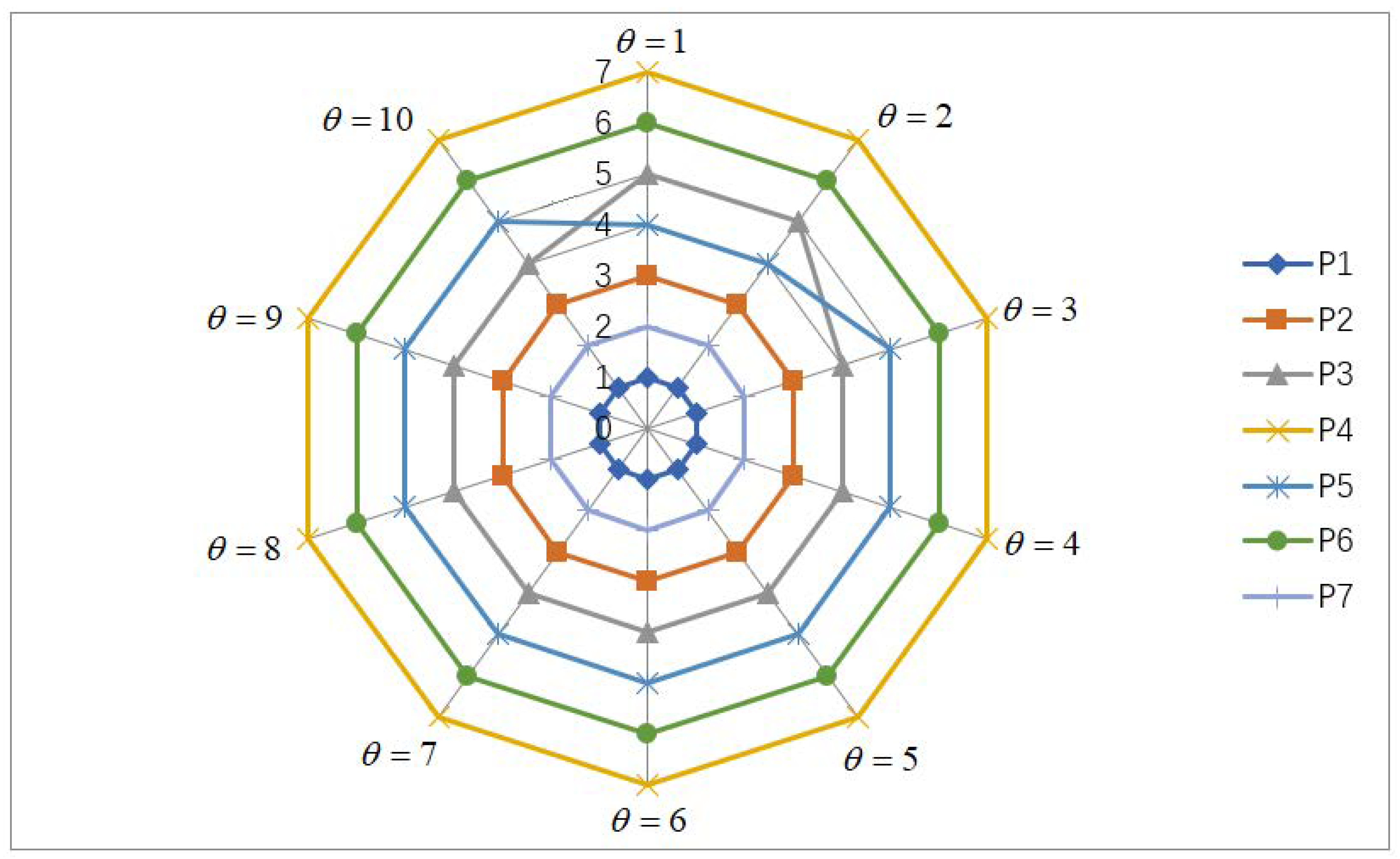 Mathematics 10 02133 g003 550