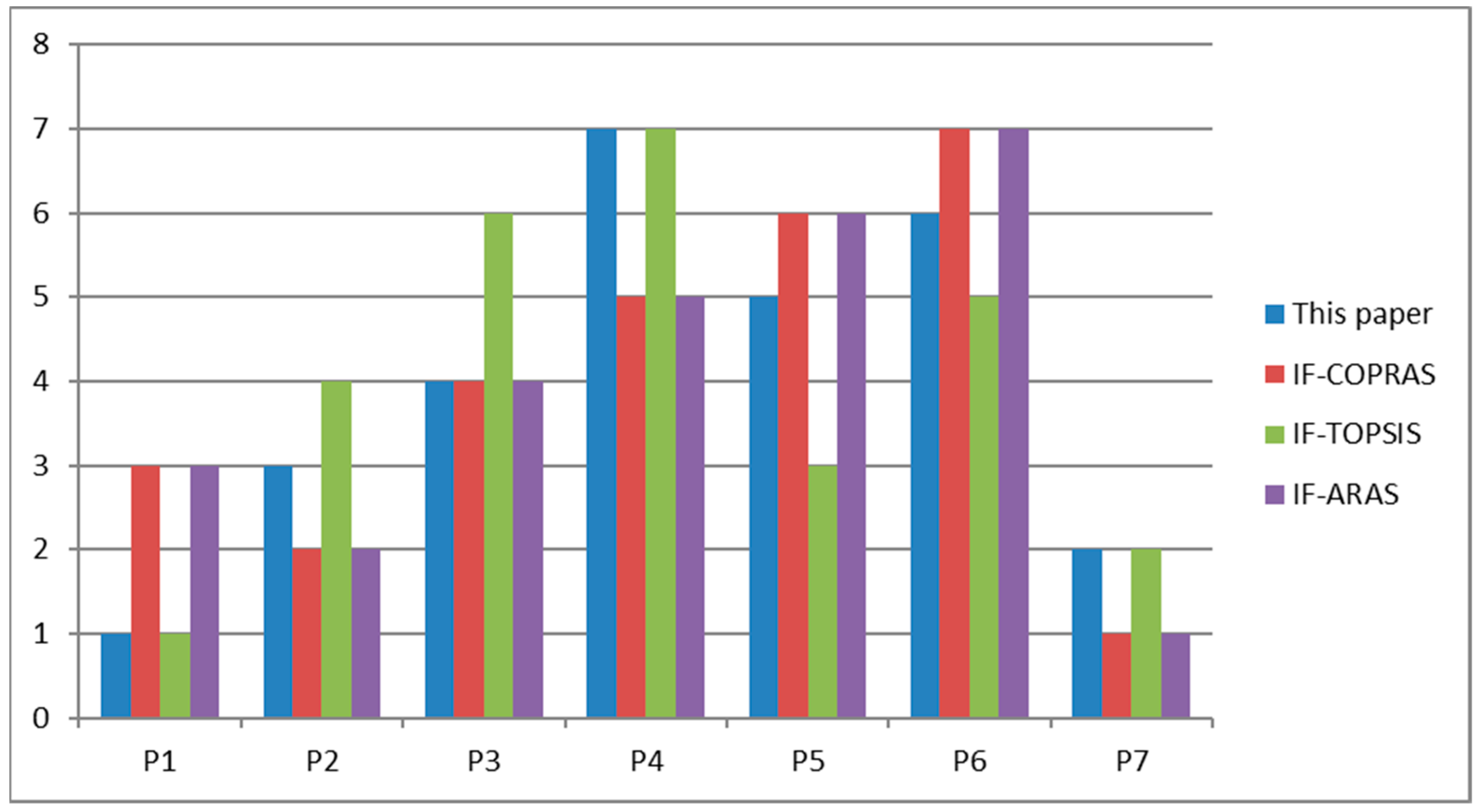 Mathematics 10 02133 g004 550